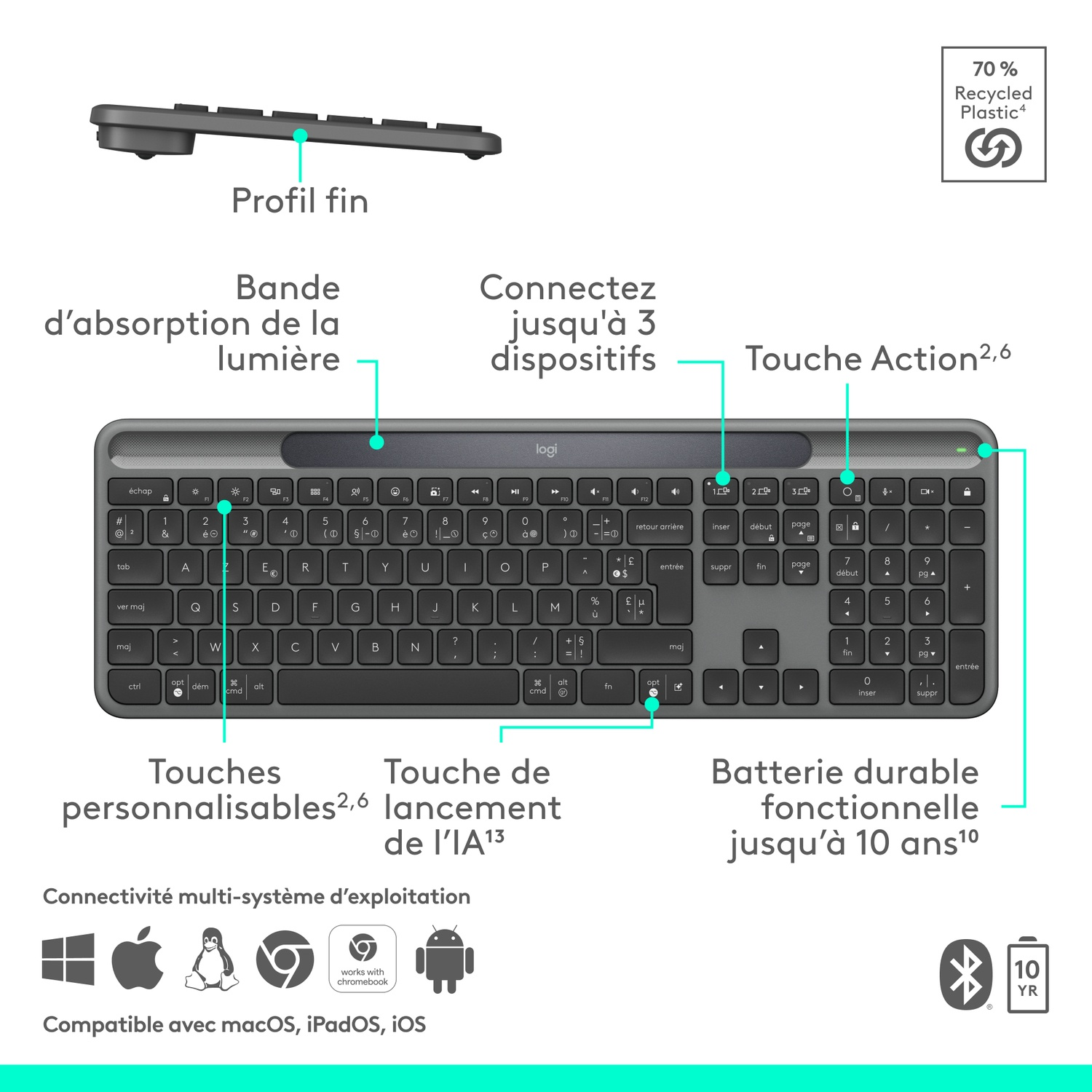 Un clavier sans fil gris avec touches de fonction, pavé numérique et logo. Il indique la compatibilité multi-système et 10 ans de batterie.
