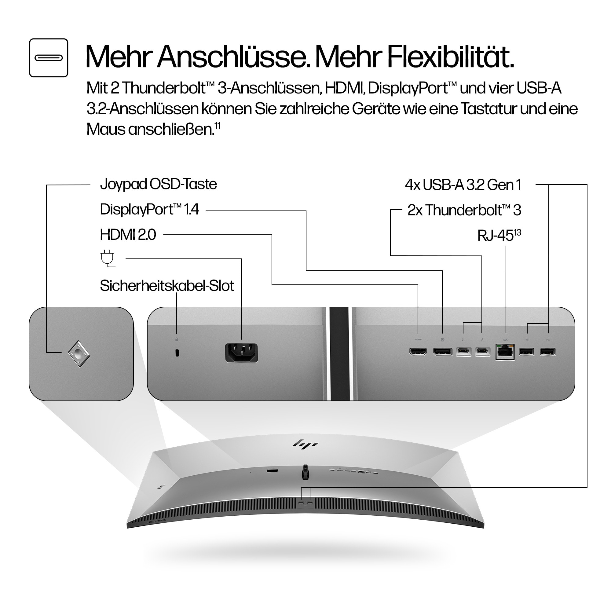 Das Bild zeigt einen Monitor mit Anschlüssen: Thunderbolt, HDMI, DisplayPort, USB. Text: Mehr Anschlüsse. Mehr Flexibilität.