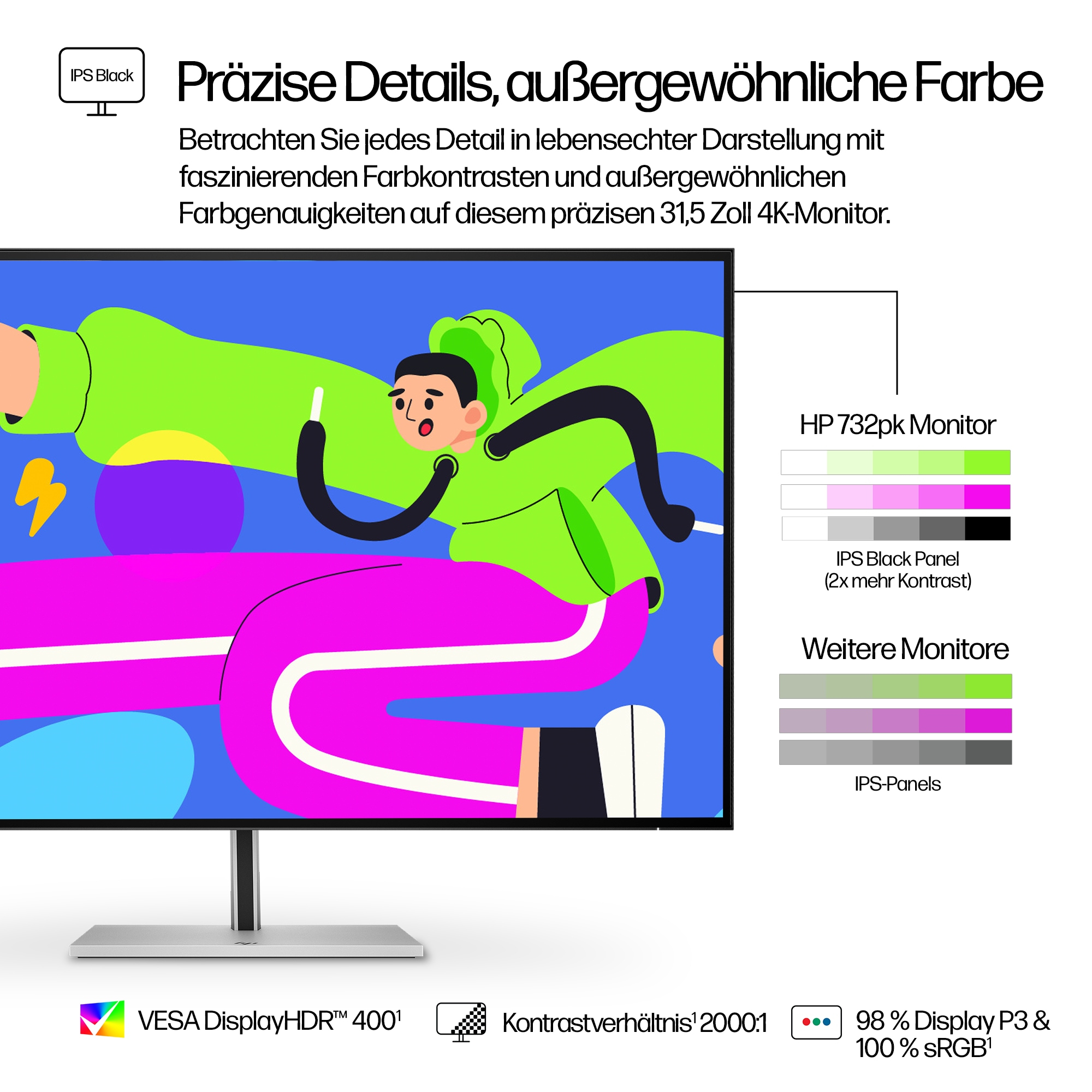 Monitorwerbung mit Cartoon-Figur vor einem Bildschirm. Details zur Display-Technologie werden gezeigt.
