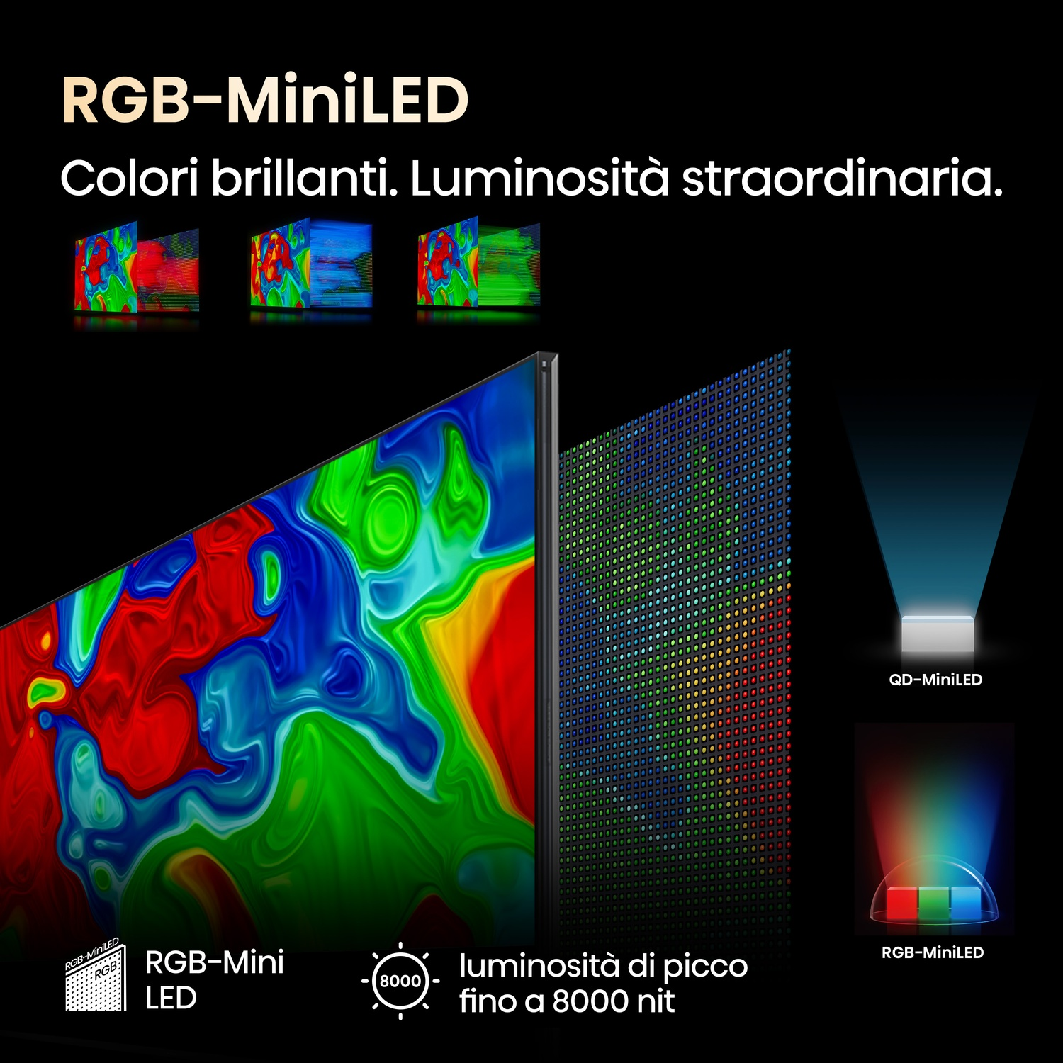 Una pubblicità per display RGB-MiniLED. Mostra colori vibranti, alta luminosità e diverse tecnologie di visualizzazione.