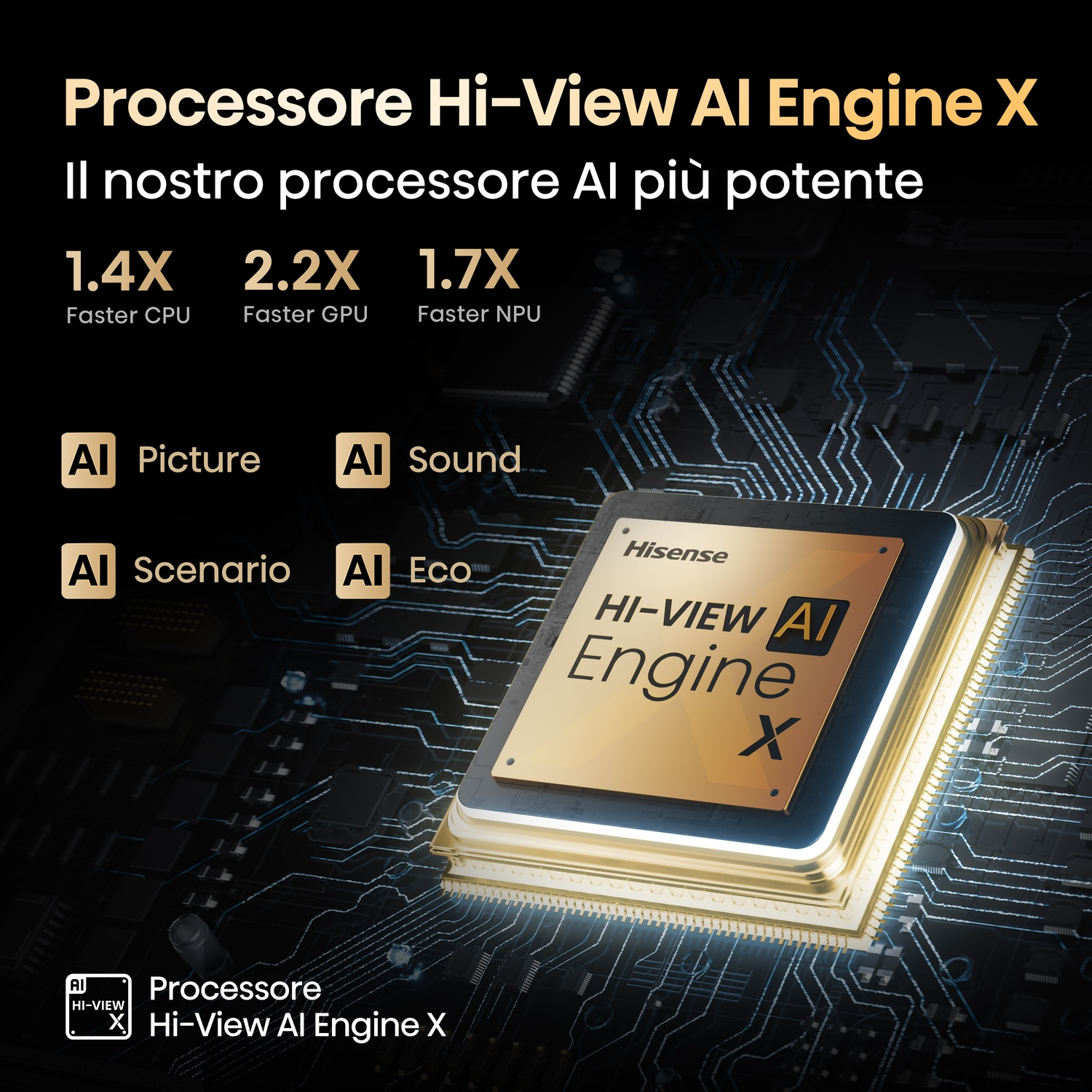 L'immagine mostra un processore dorato con la scritta 'Hi-View AI Engine X'. Ha miglioramenti di velocità e funzionalità AI come Immagine, Suono, Scenario e Eco.