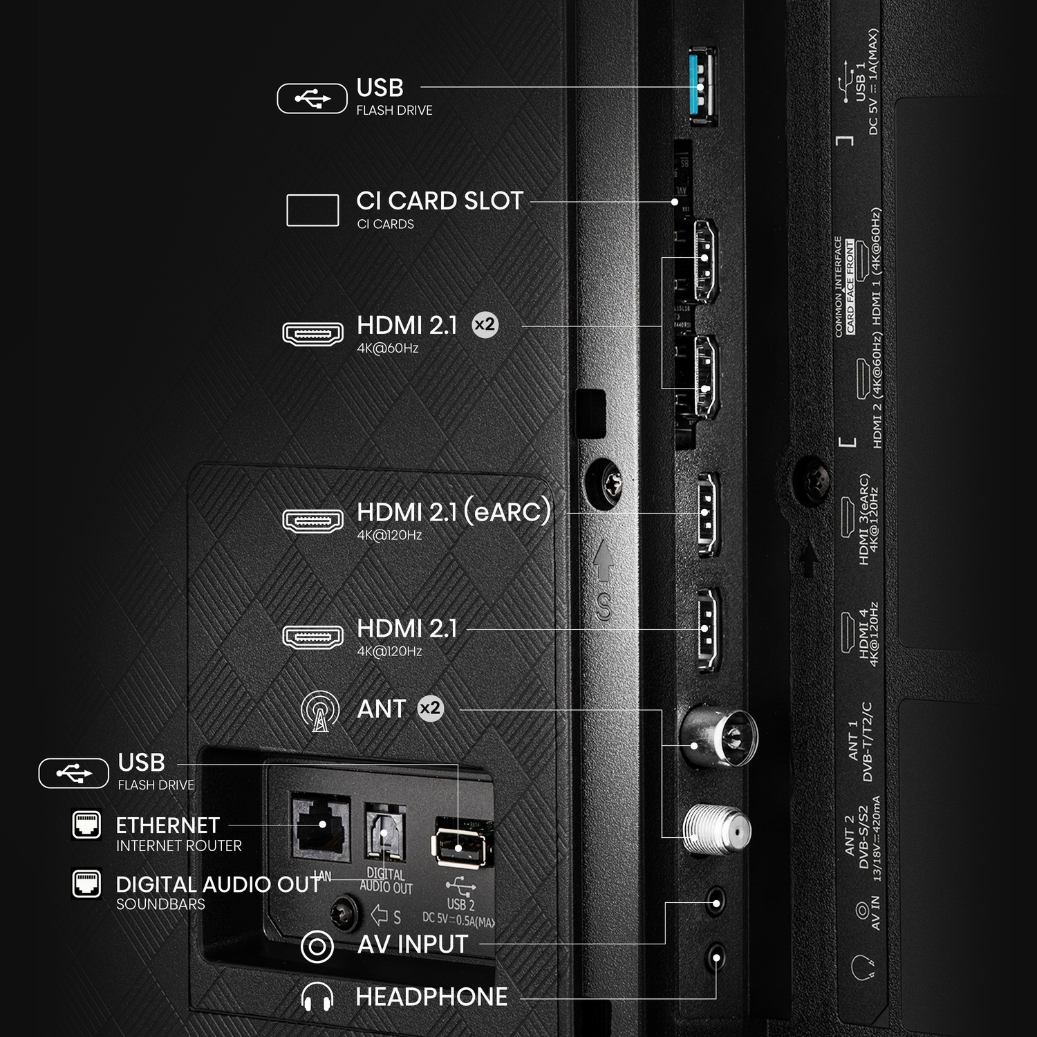 Pannello posteriore del televisore con varie porte: USB, HDMI, Ethernet, antenna, uscite audio, cuffie e slot per schede CI.