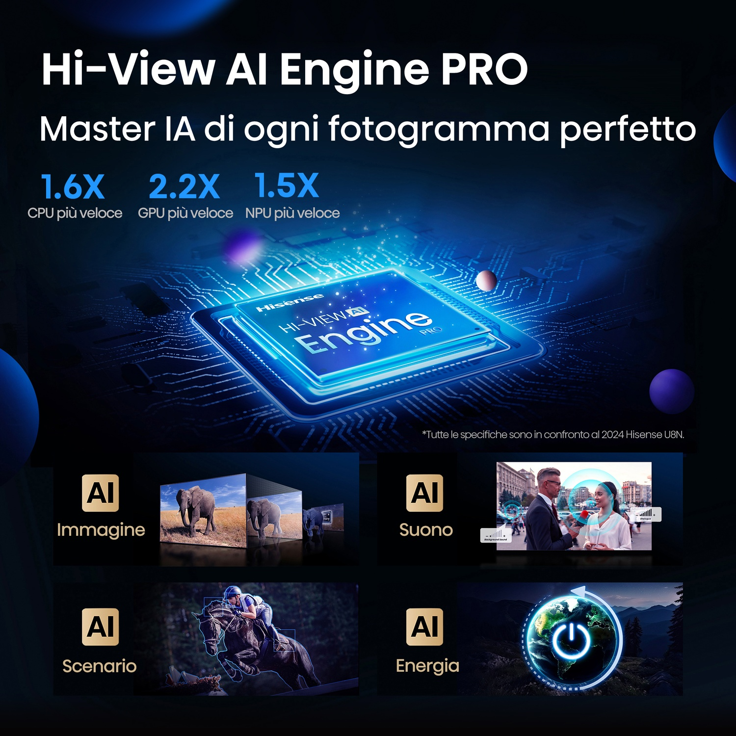 Un'immagine promozionale per Hi-View AI Engine PRO, con un design del chip ed esempi di applicazioni AI: immagine, suono, scenario ed energia.
