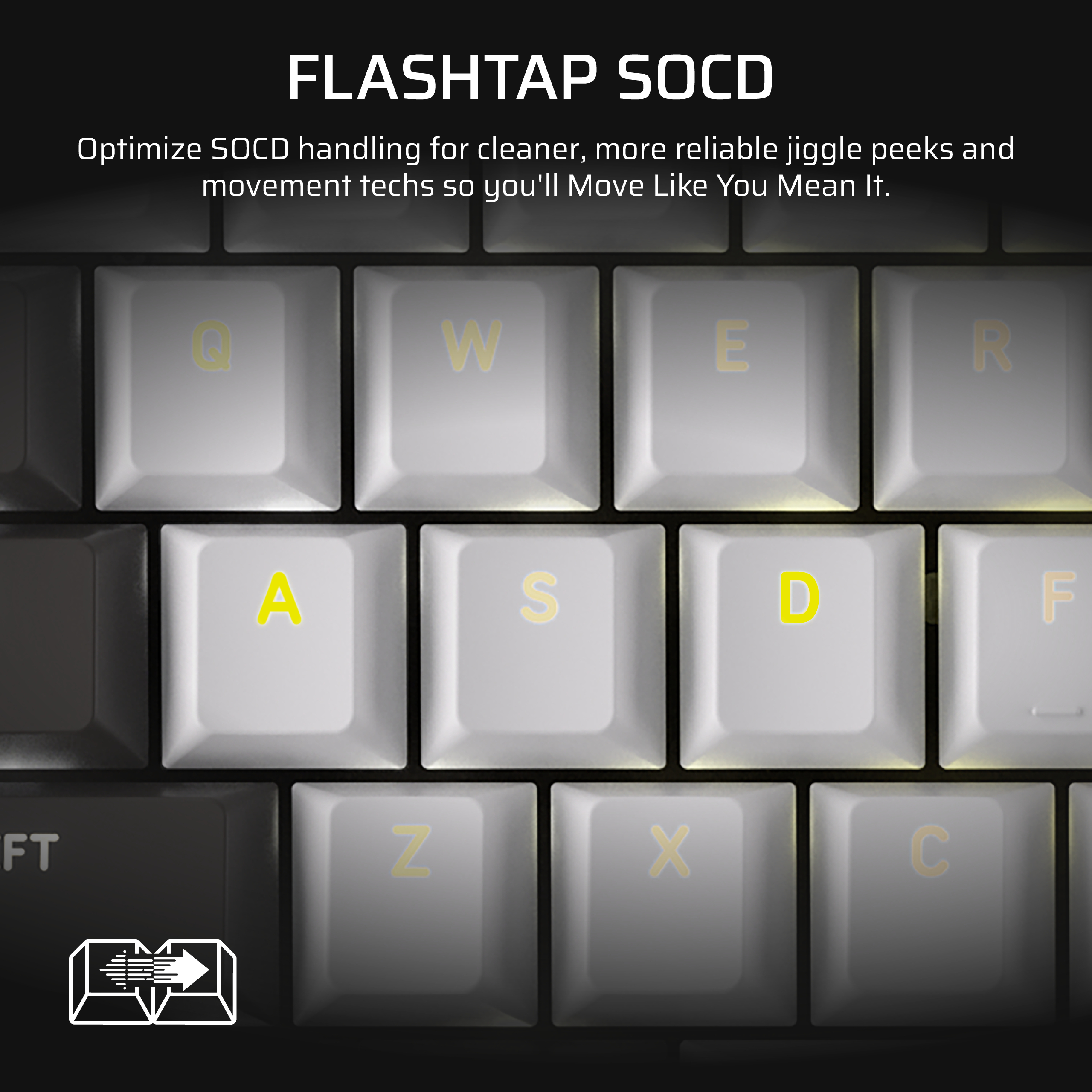 Tastaturtasten: Q, W, E, R, A, S, D, F, Z, X und C. Die Tasten sind weiß, die Buchstaben gelb.