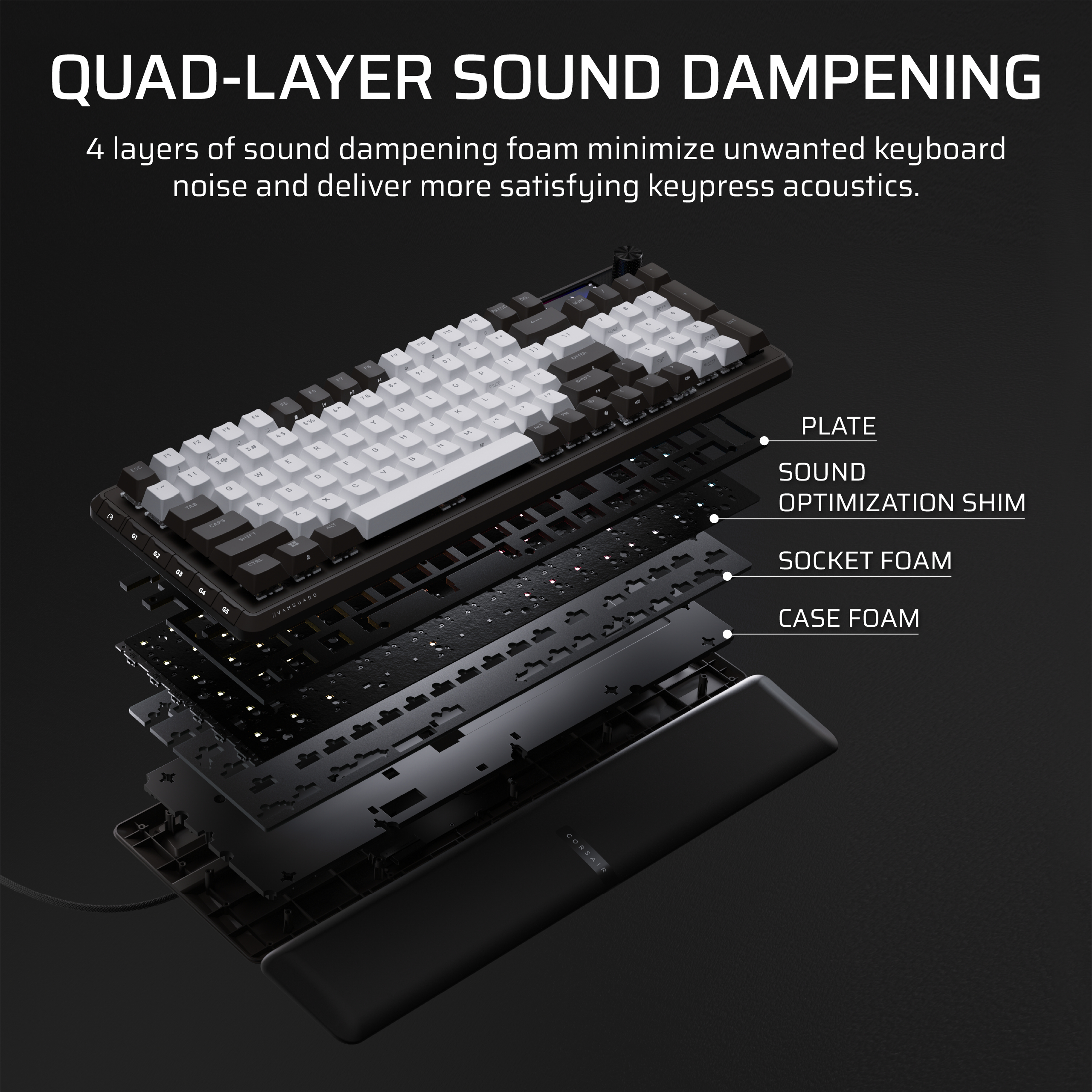 Explodierte Ansicht einer Tastatur mit Schichten: Platte, Schalloptimierung, Sockelschaum und Gehäuseschaum.