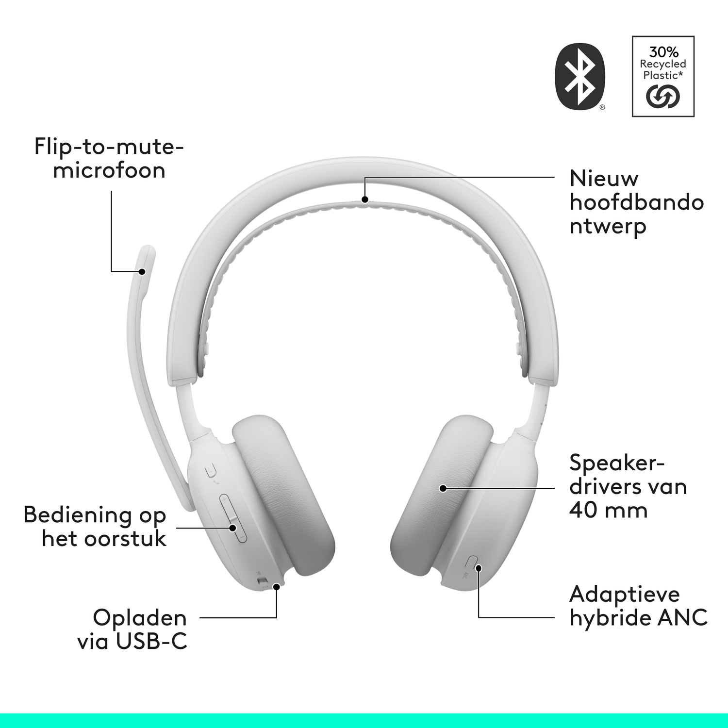 White headset with flip-to-mute mic, 40mm drivers, USB-C charging. Features Bluetooth, noise cancellation, and recycled plastic.