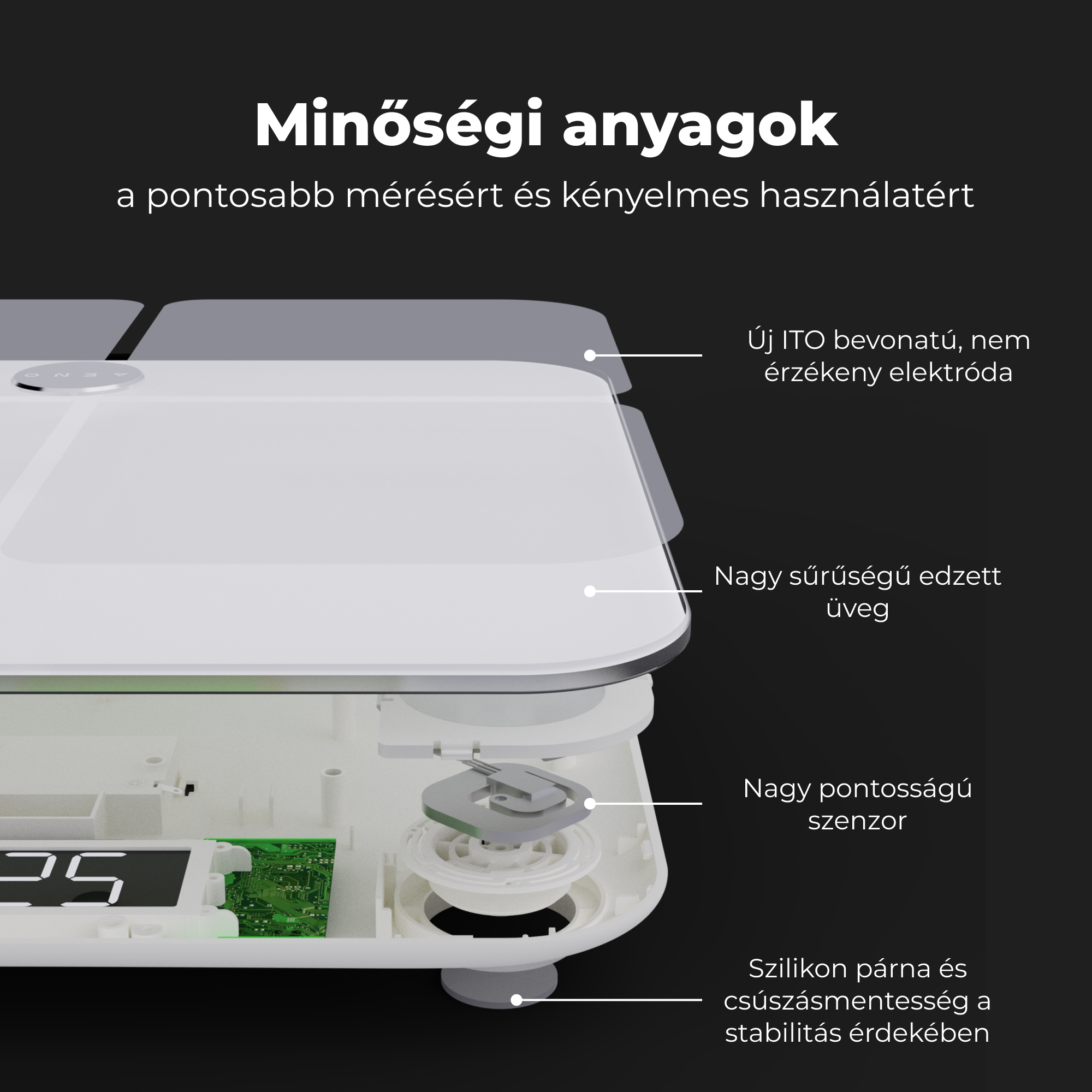 Fehér okosmérleg diagramja feliratos belső alkatrészekkel. Magyar szöveg magyarázza az ITO bevonat, a szenzor és az üveg jellemzőit.