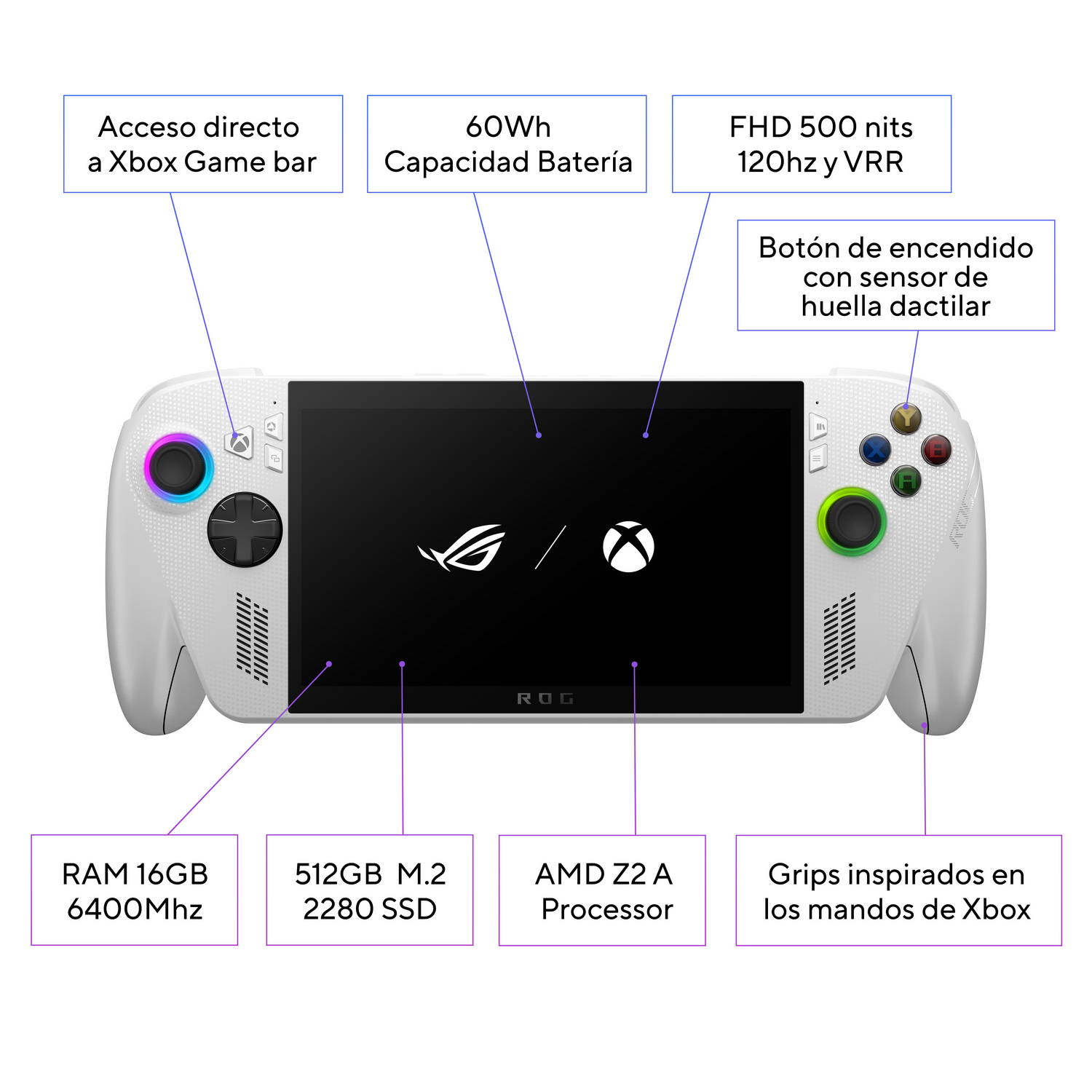 Consola de juegos portátil blanca con pantalla, botones y etiquetas de texto que indican características como RAM, procesador y batería.