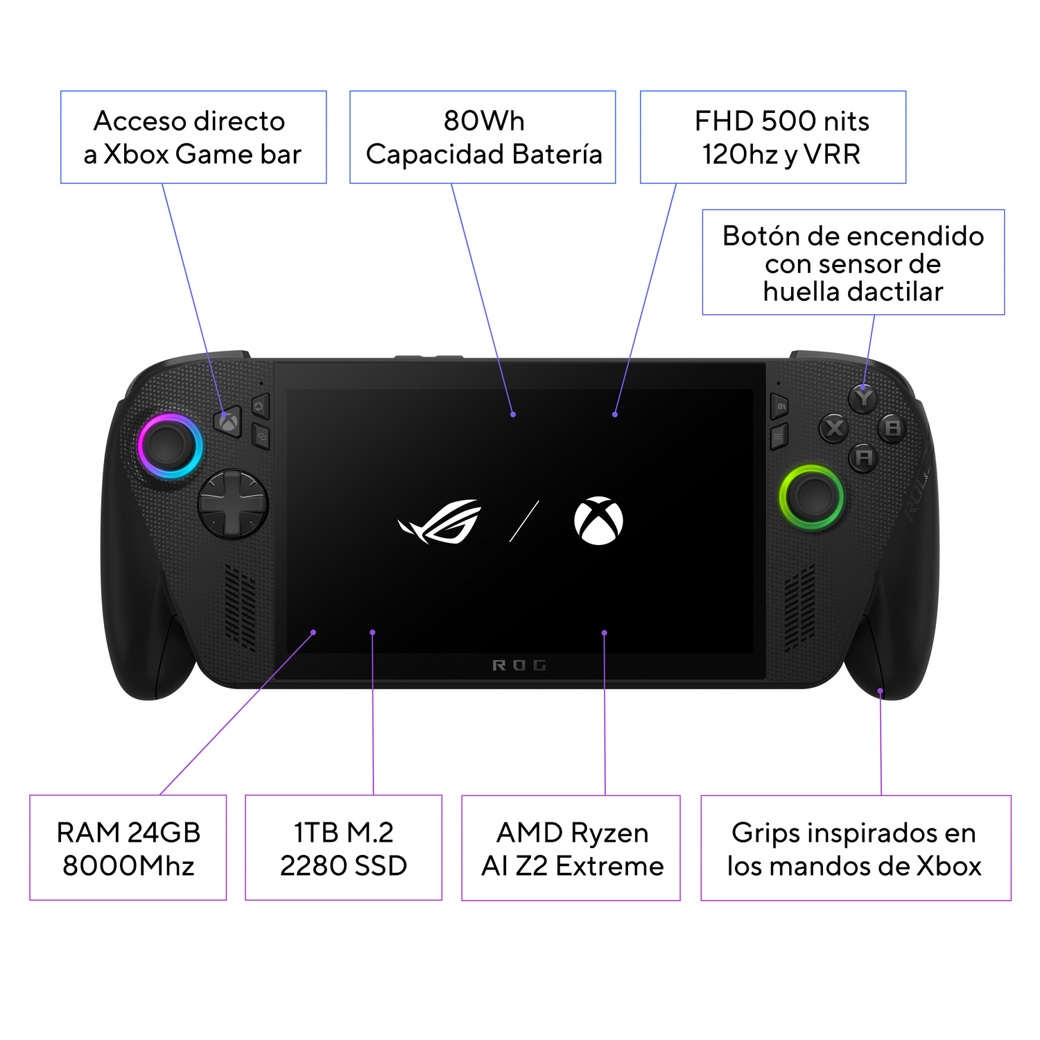 Dispositivo de juego portátil negro con funciones etiquetadas: RAM, SSD, batería, pantalla, agarres inspirados en Xbox y procesador AMD Ryzen.