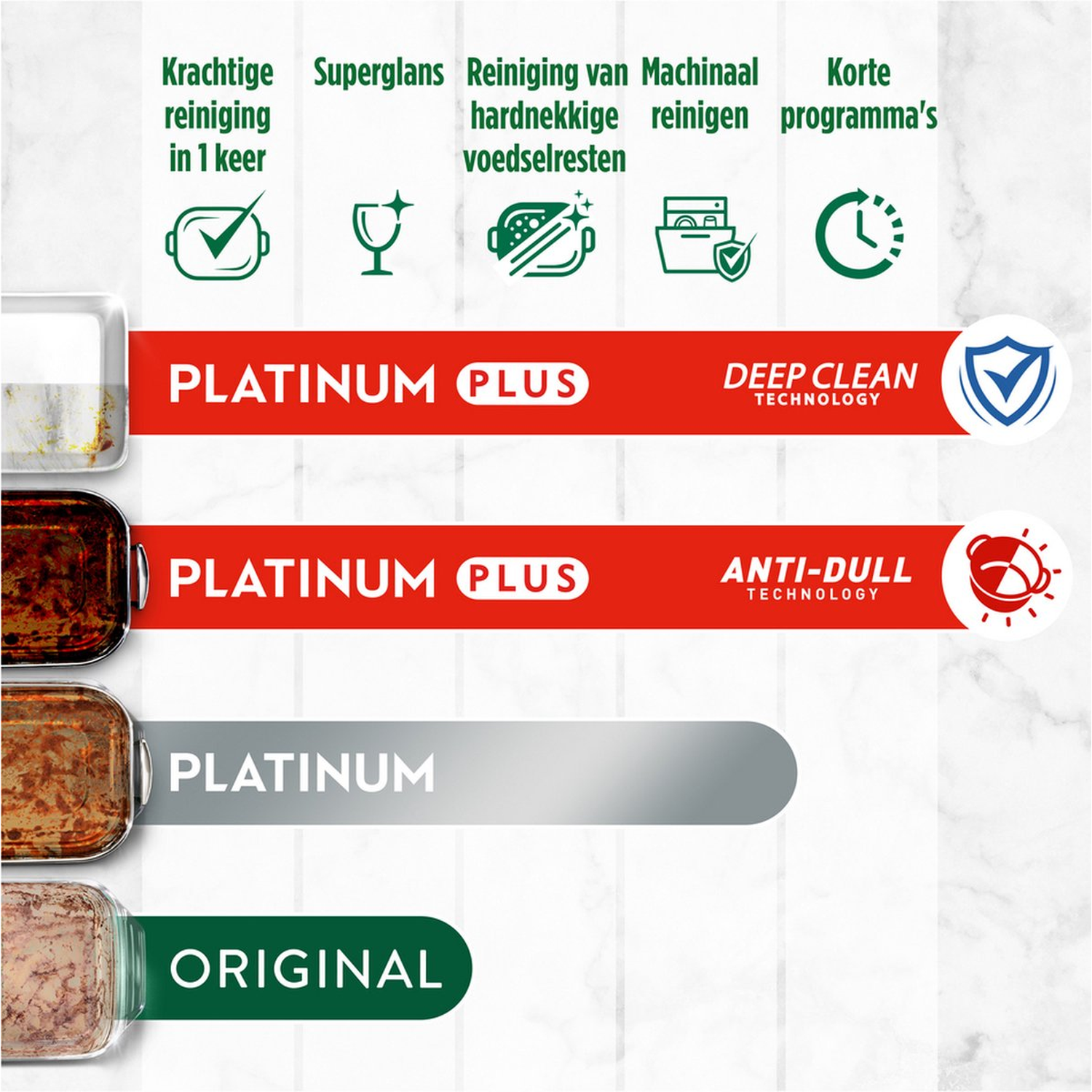 The image shows a comparison of dishwashing products, including Platinum Plus and Original, with icons and text describing their features.