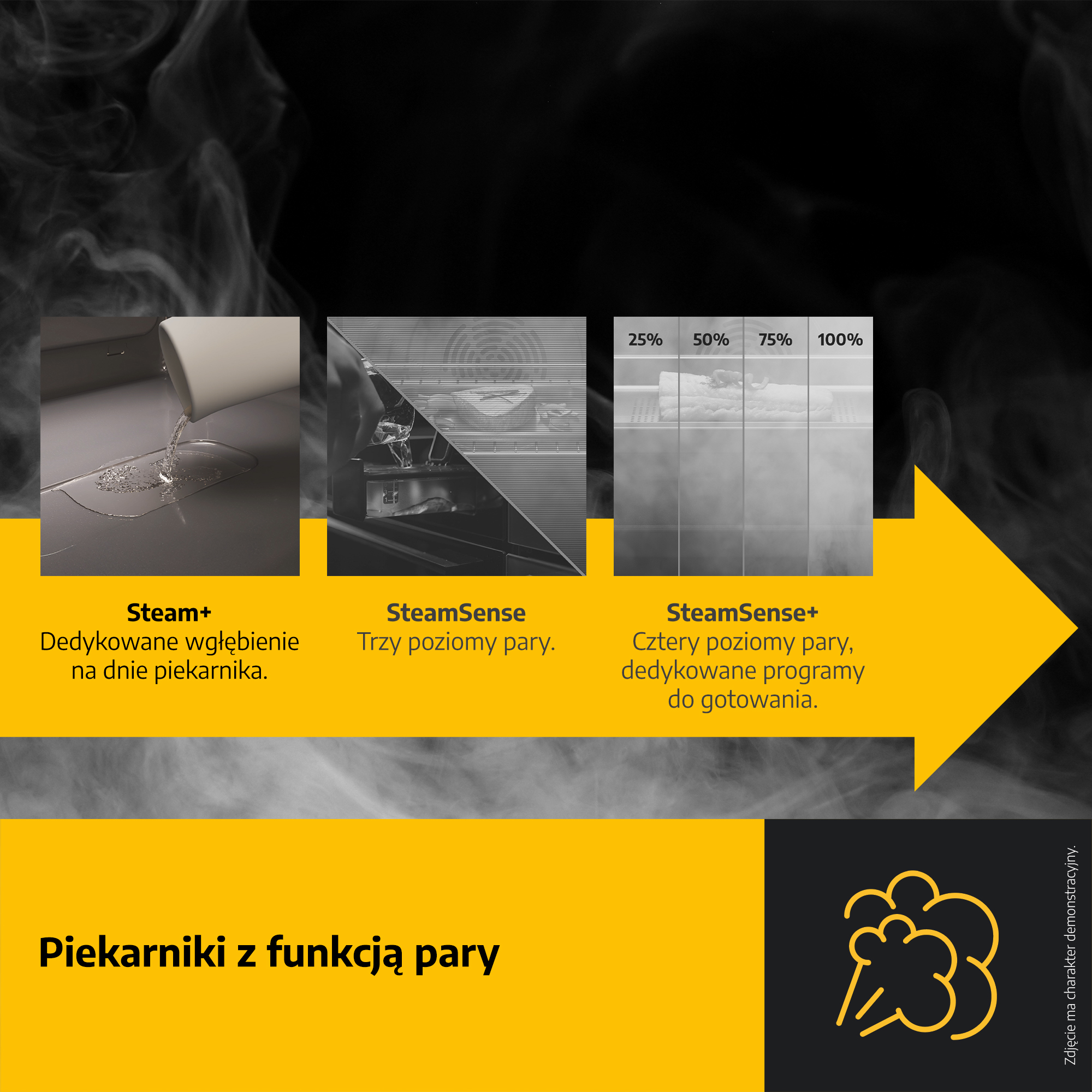 Obraz przedstawia funkcje piekarnika parowego: Steam+, SteamSense i SteamSense+. Zawiera procenty i tekst w języku polskim.