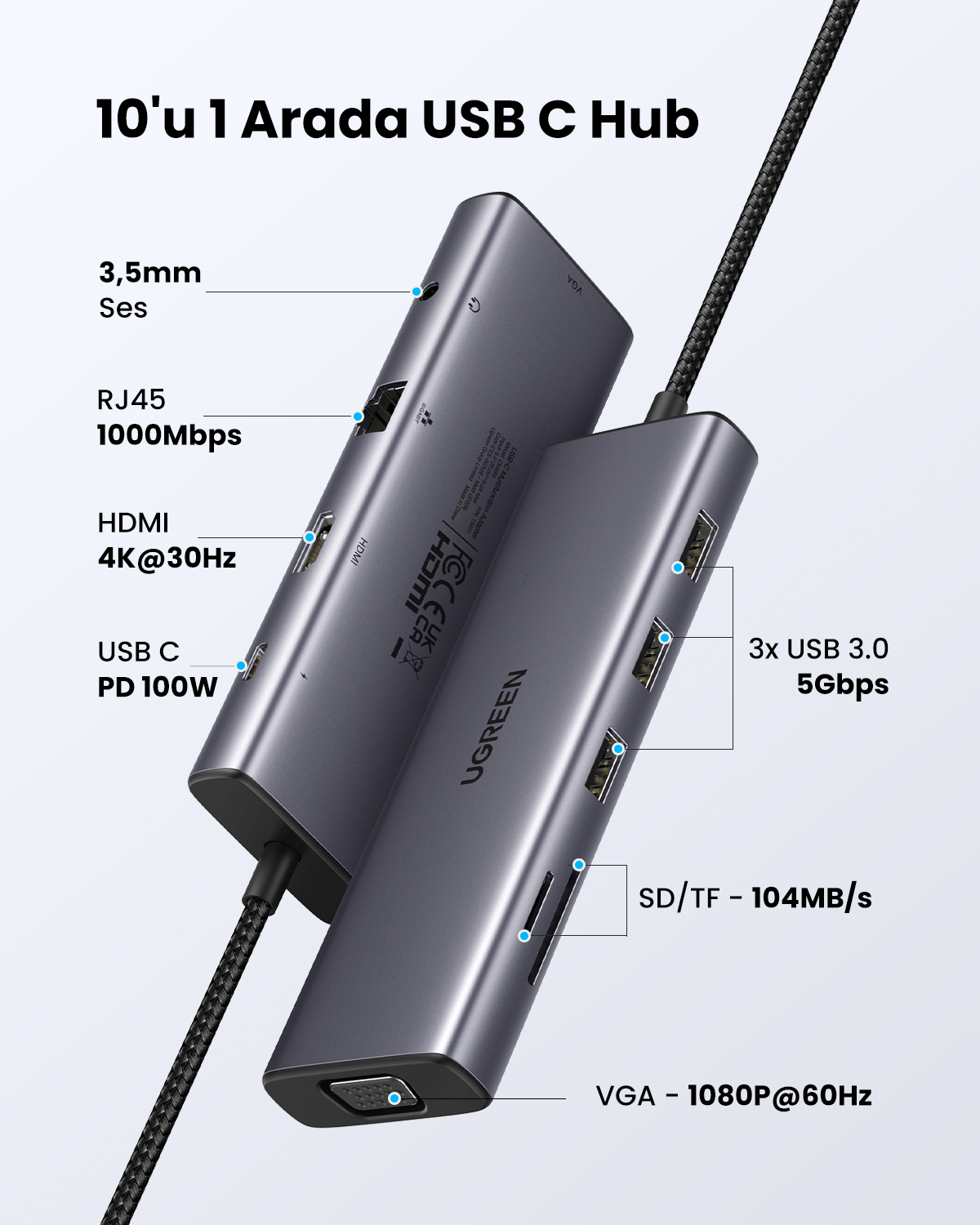 USB C hub, USB 3.0, HDMI ve SD/TF kart yuvaları dahil olmak üzere çoklu bağlantı noktalarına sahip, işlevlerini belirten etiketlerle.