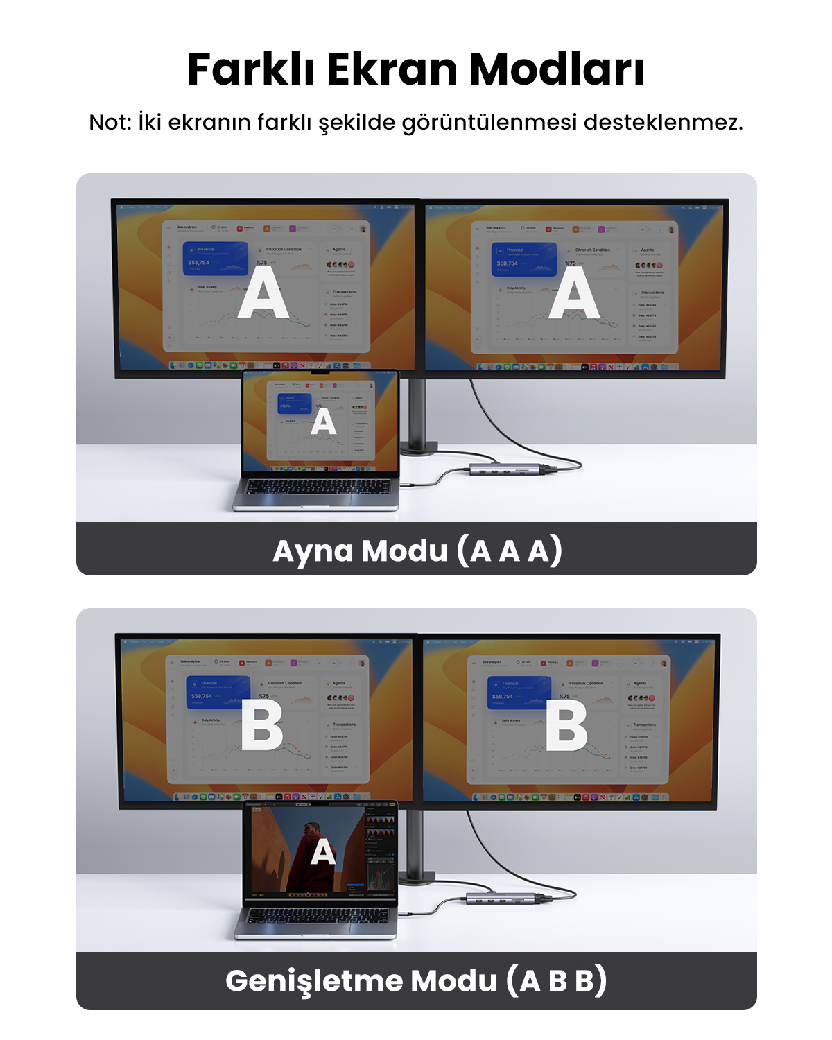 Farklı ekran modlarının diyagramı: yansıtılmış (AAA) ve genişletilmiş (ABB). Her mod bir dizüstü bilgisayar ve iki monitör gösterir.