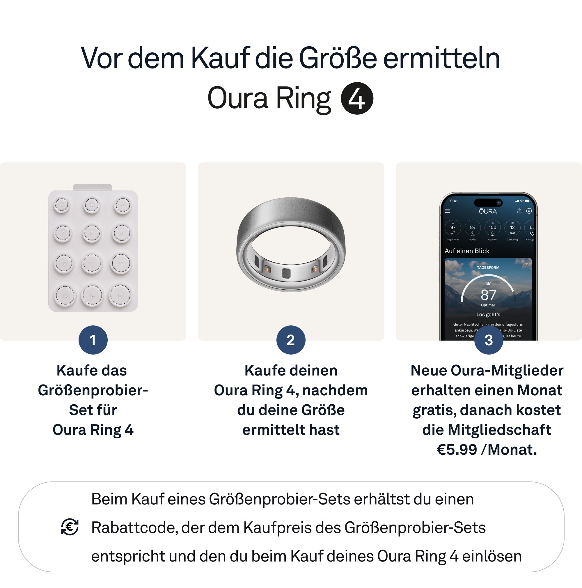Un'immagine che mostra il processo di acquisto di un Oura Ring: kit taglie, anello e app per telefono con dati sul sonno.