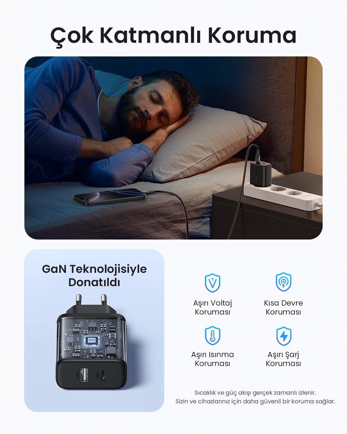 Bir adam, bir şarj cihazıyla şarj olan bir telefonun yanında uyuyor. Şarj cihazında koruma simgeleri ve GaN teknolojisi var. Türkçe metin.