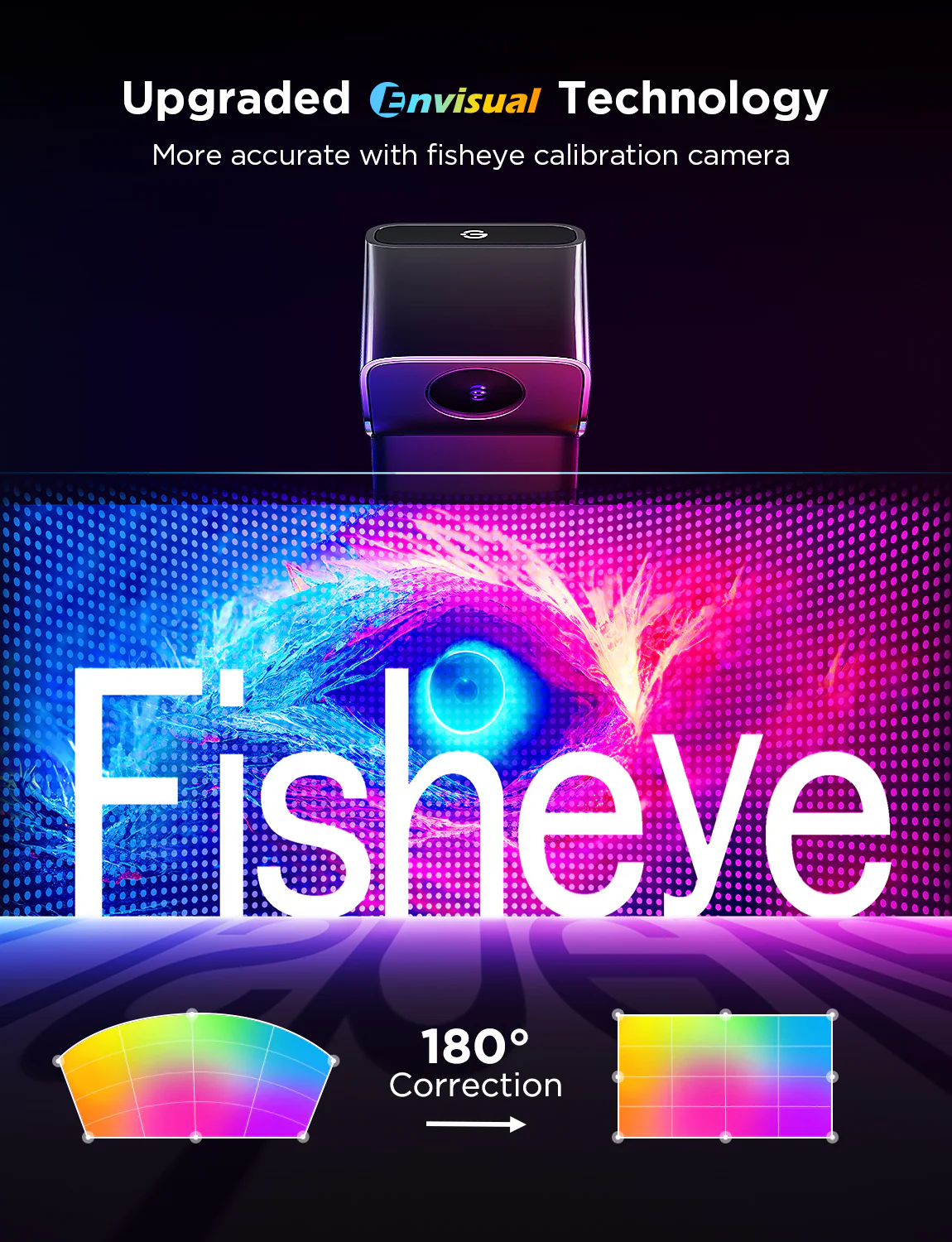 Annuncio con testo "Fisheye". Un dispositivo è in alto. Sfumature di colore e diagrammi di correzione sono in basso.