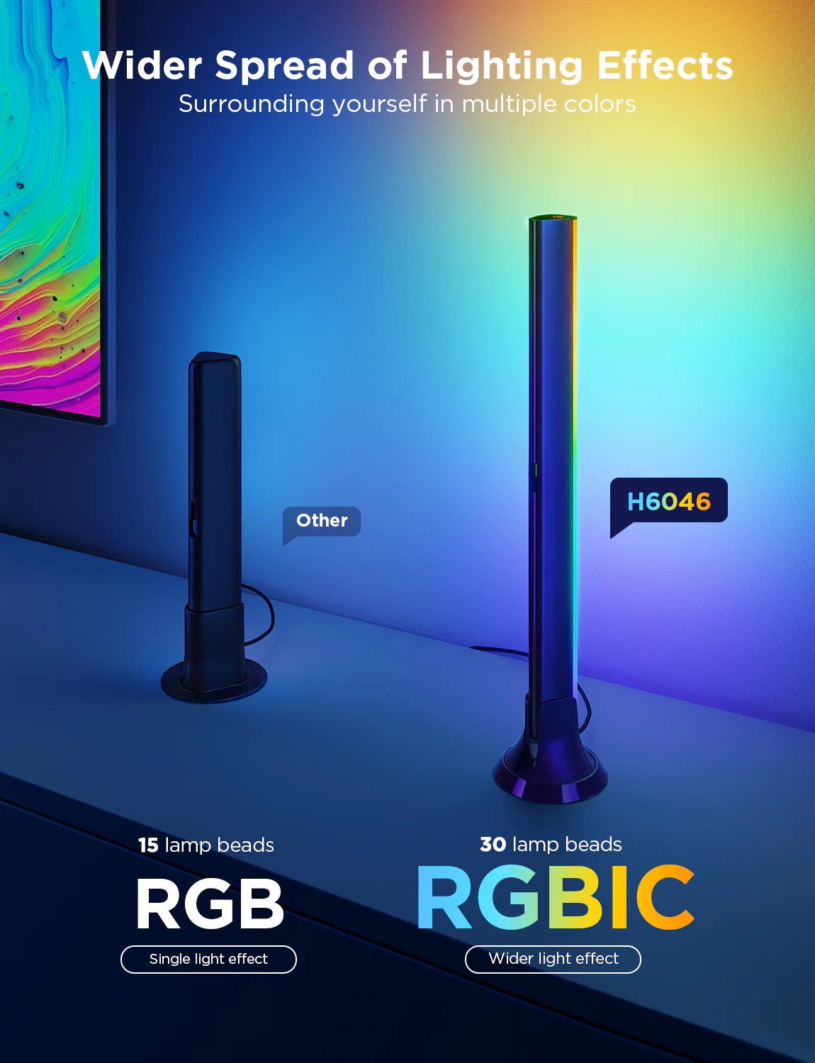 L'immagine mostra due lampade verticali con effetti di luce RGB. Il testo descrive una maggiore diffusione della luce. Una lampada ha 15 perline, l'altra 30.