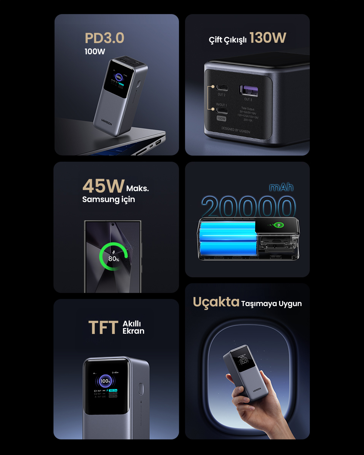 Görselde çeşitli powerbank'ler ve şarj cihazları gösterilmektedir. Metin, güç çıkışlarını, markaları ve TFT ekran ve uçak uygunluğu gibi özellikleri içerir.