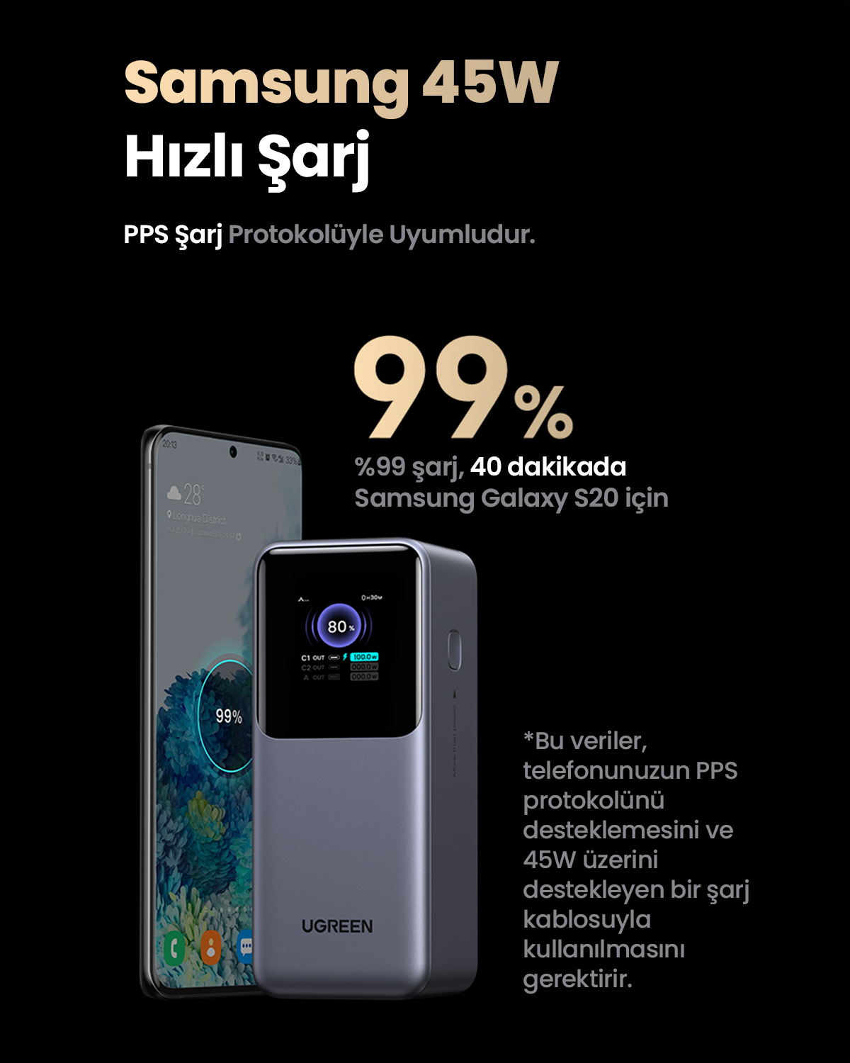Görüntü, bir powerbank ile şarj olan bir telefonu gösteriyor. Metin, bir Samsung Galaxy S20 için 40 dakikada %99 şarj olduğunu gösteriyor.