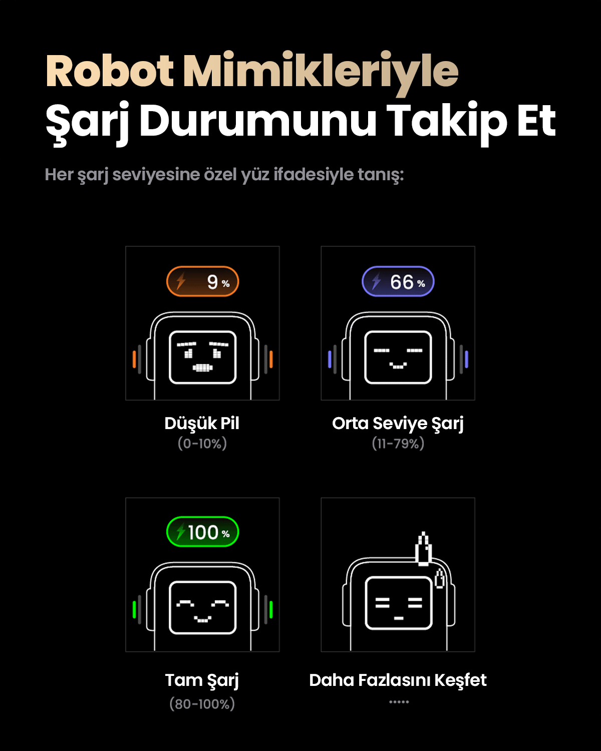 Şarj seviyelerini gösteren robot yüzü grafikleriyle siyah arka plan: %9, %66 ve %100. Türkçe metin: Düşük Pil, Orta Şarj, Tam Şarj.