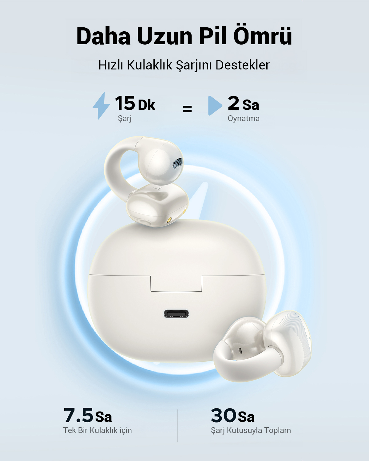 Beyaz kulaklıklar beyaz bir şarj kutusunda, hızlı şarj ve pil ömrünü gösteren metinle. 15 dakika şarj, 2 saat oynatma sağlar.