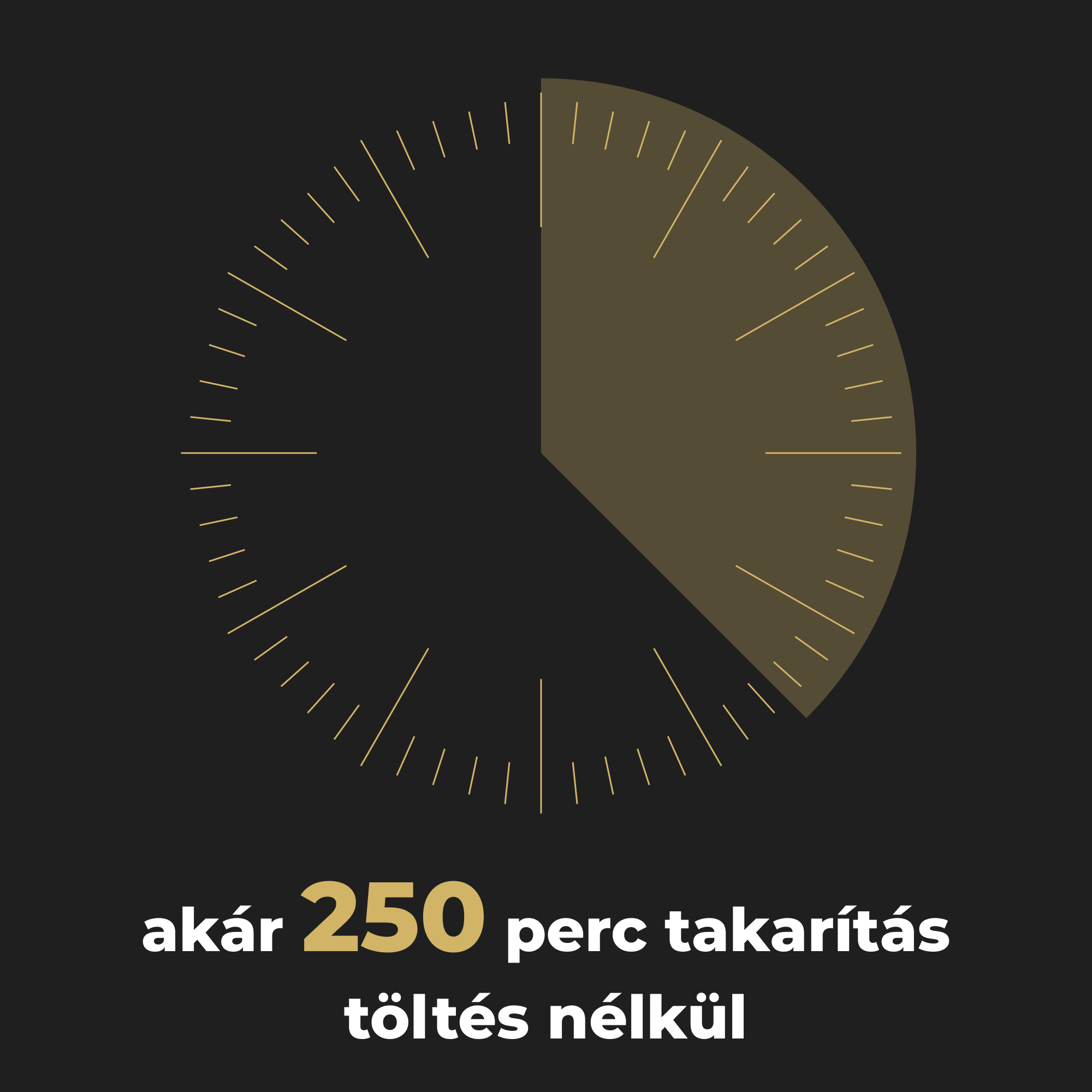 Óraszerű grafika 250 perc használatot jelez töltés nélkül. Fekete háttér, arany részletek, fehér szöveg.