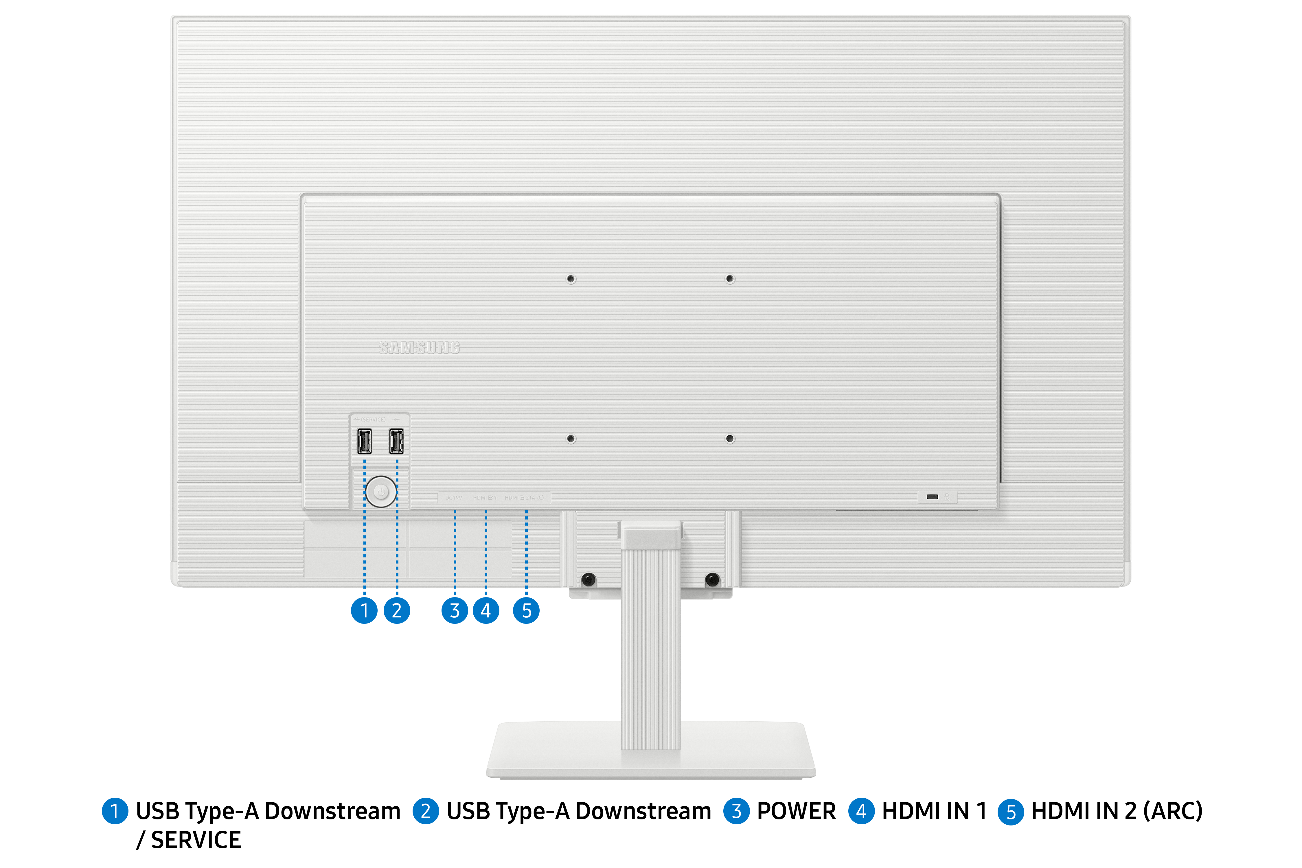 Parte trasera de un monitor blanco que muestra puertos: USB, HDMI, alimentación y un soporte. Se ve un logotipo de Samsung.