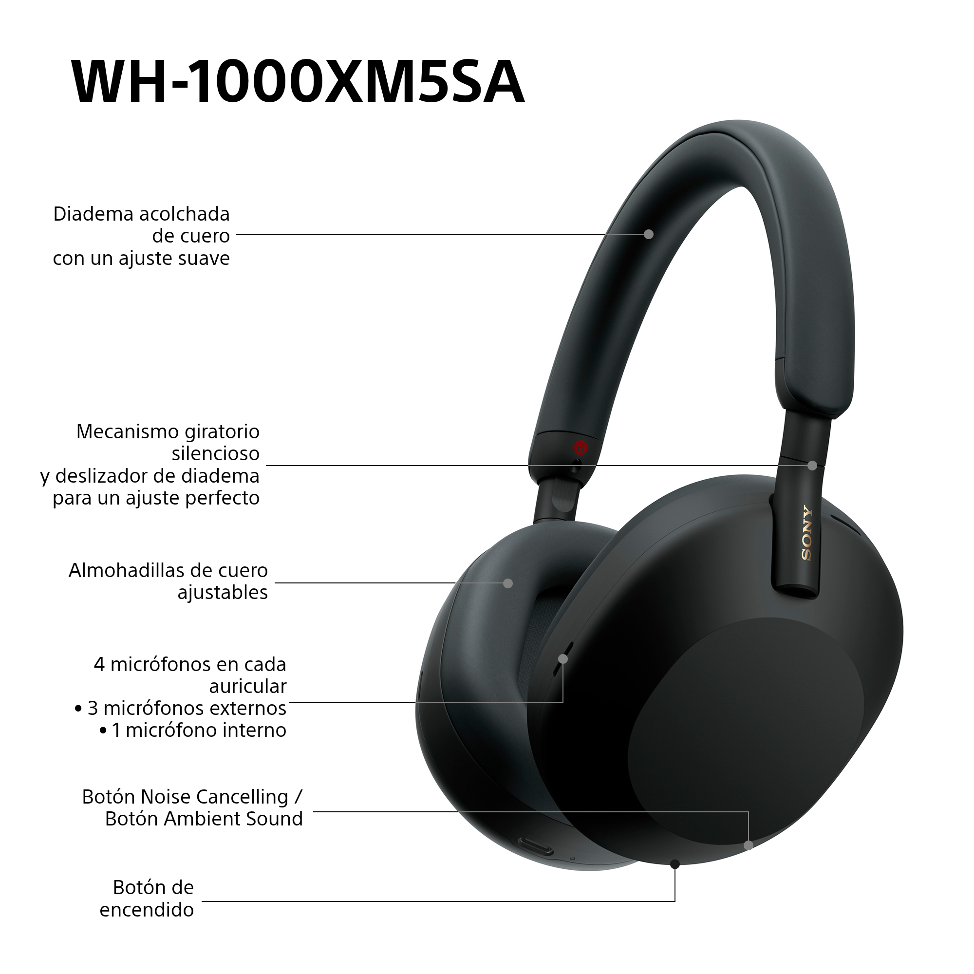 Auriculares inalámbricos Sony WH-1000XM5SA en color negro con etiquetas que señalan diadema acolchada, mecanismo giratorio, almohadillas ajustables, micrófonos integrados, botón Noise Cancelling y botón de encendido.
