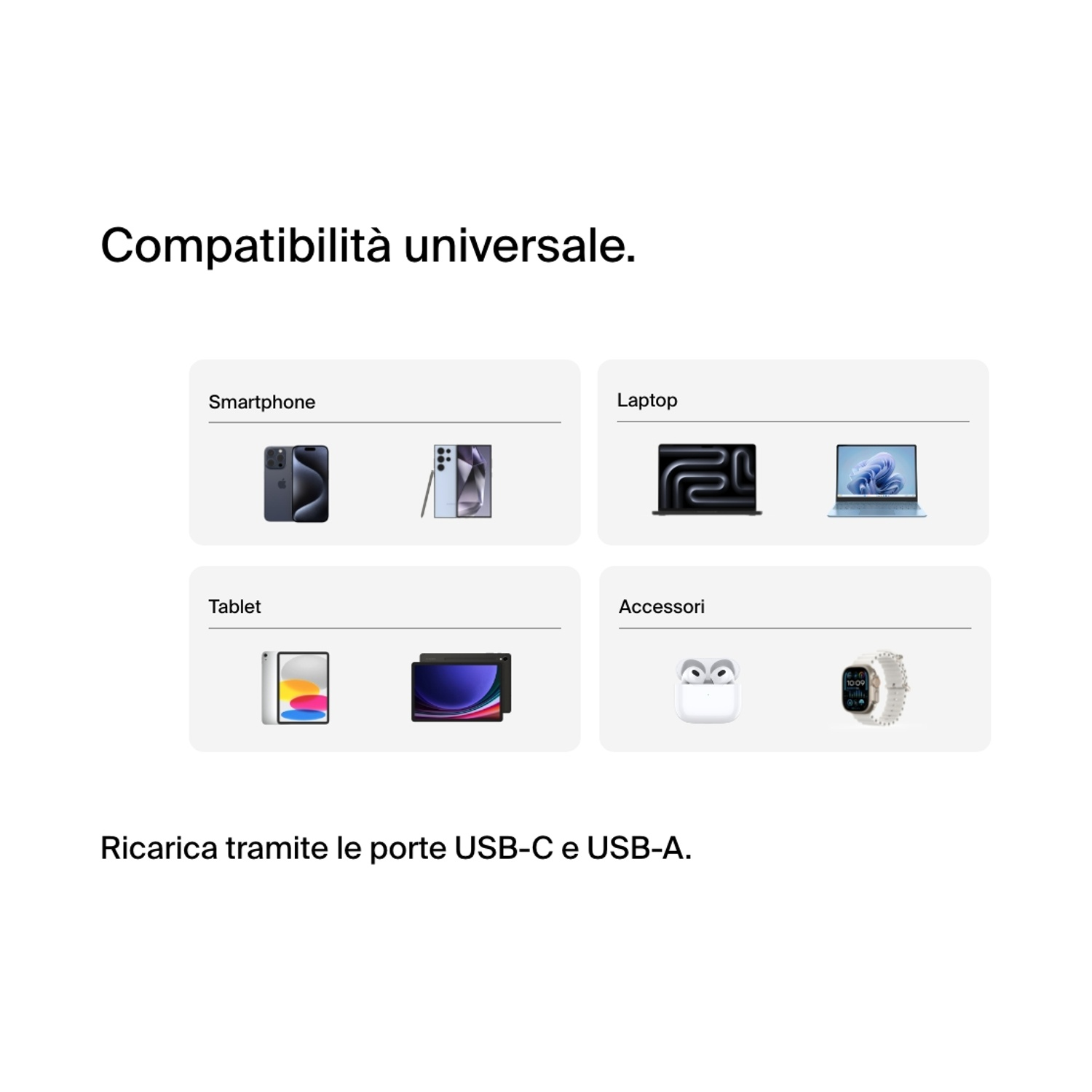 L'immagine mostra smartphone, laptop, tablet e accessori. Il testo dice 'compatibilità universale' e 'ricarica tramite porte USB-C e USB-A'.