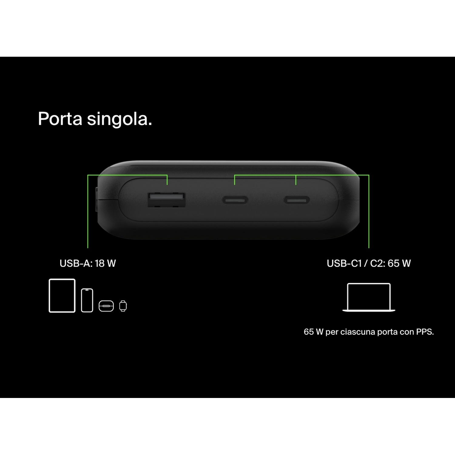Un power bank nero con porte USB. Il testo mostra USB-A: 18W e USB-C1/C2: 65W. Vengono mostrati diagrammi di dispositivi.
