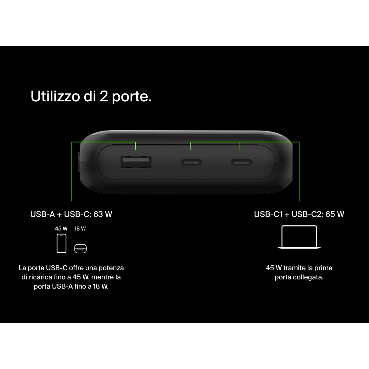 Power bank nero con porte USB e testo che indica la potenza in uscita. Mostra USB-A, USB-C, USB-C1 e USB-C2 con i rispettivi watt.