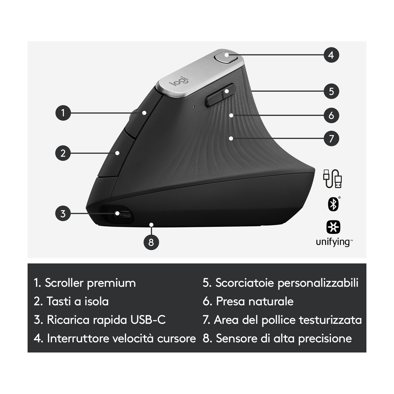 Un mouse ergonomico nero con funzioni etichettate. Include una rotella di scorrimento, pulsanti, USB-C e un'area testurizzata per il pollice.