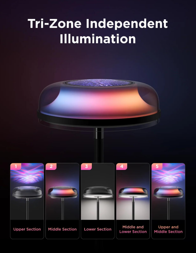 Immagine di un prodotto che mostra una lampada con tre zone di illuminazione indipendenti. Cinque esempi mostrano diverse combinazioni di sezioni di luce.