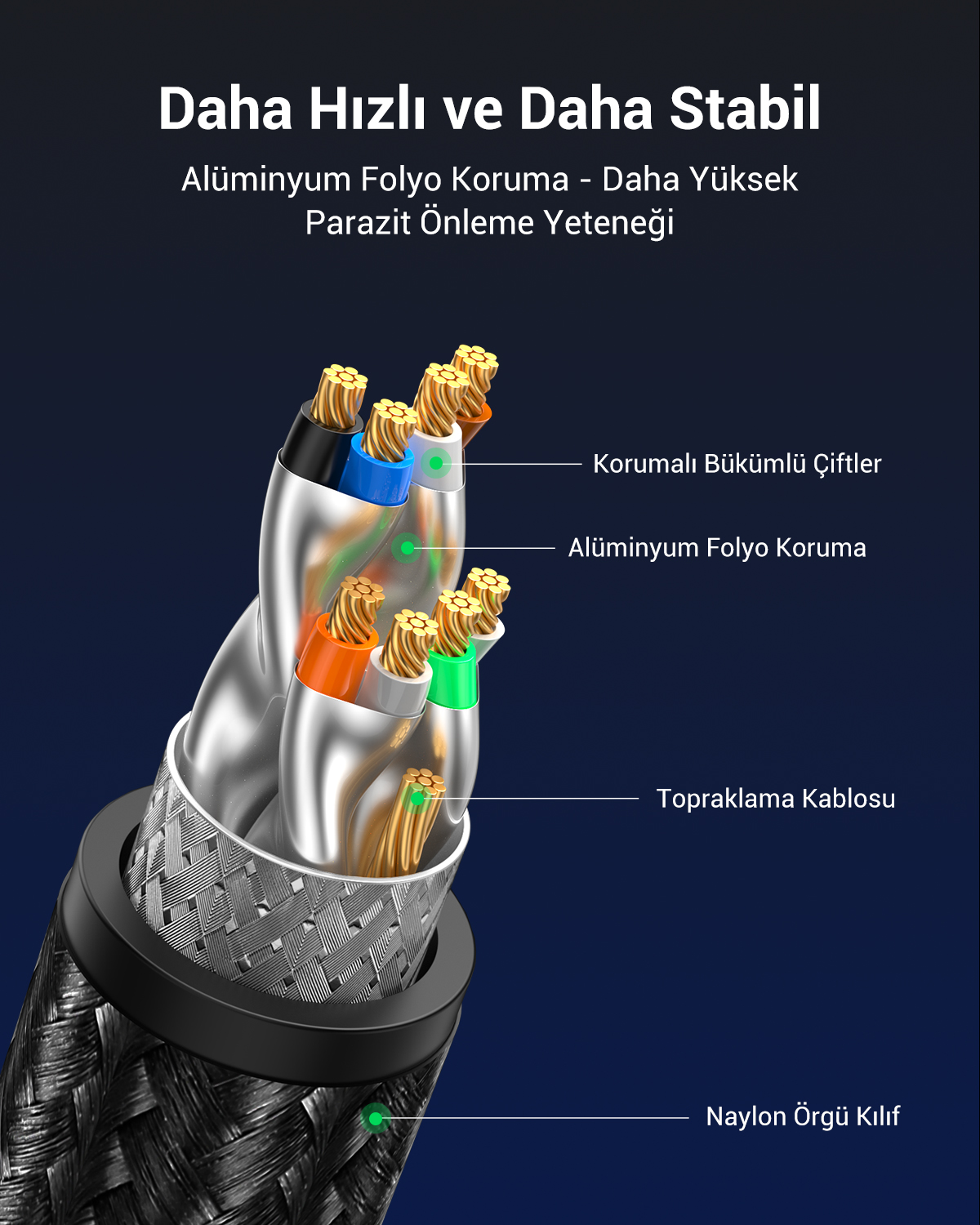 Bir kablonun detaylı görünümü. Koruyucu katmanları, çoklu renkli telleri ve folyo koruması gibi özellikleri gösteren Türkçe metin etiketleri vardır.