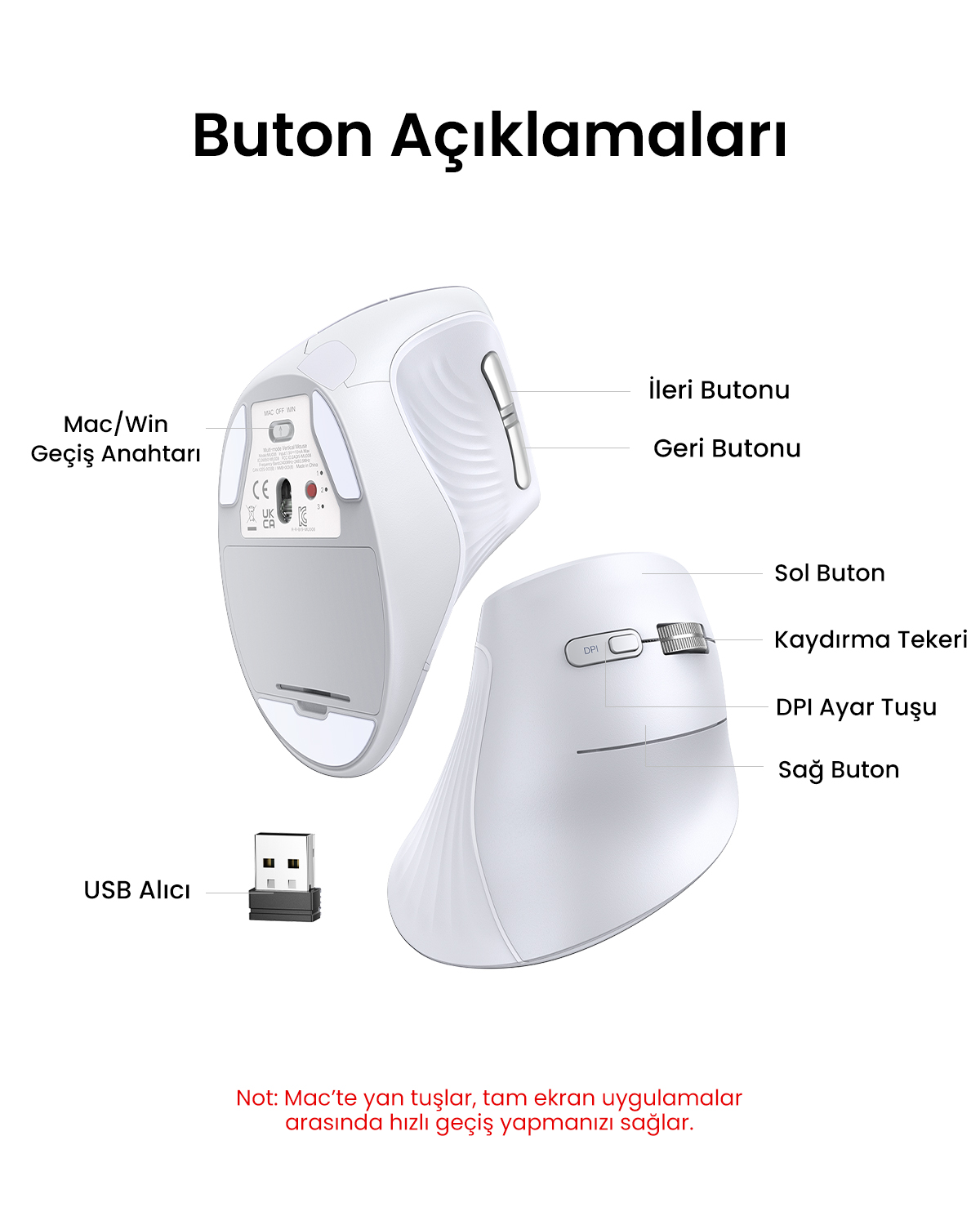 Etiketlenmiş düğmeleri ve bir USB alıcısı olan beyaz ergonomik fare. İleri, geri, sol, sağ ve DPI düğmelerini ve kaydırma tekerleğini içerir.