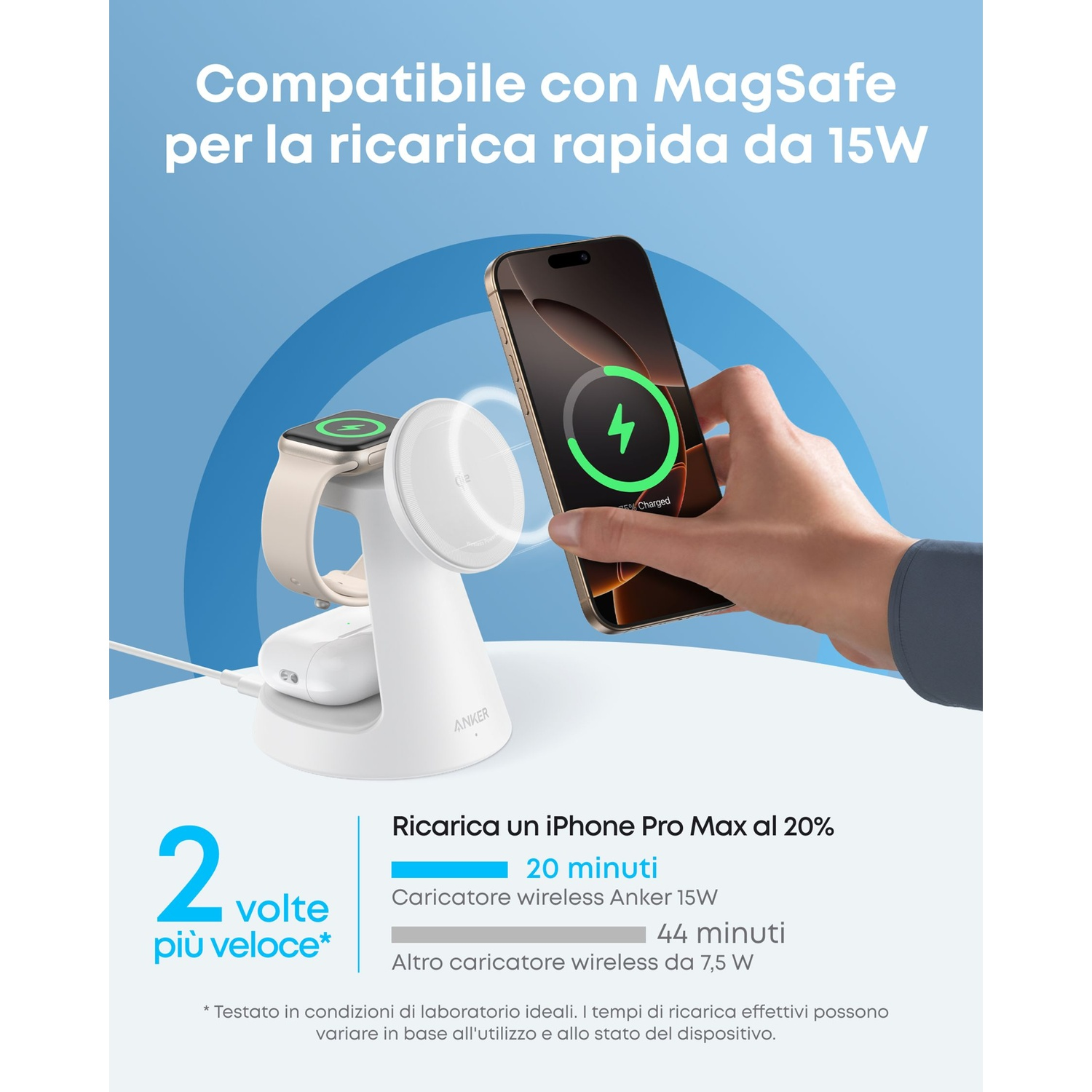 Caricabatterie wireless Anker che carica iPhone Pro Max e Apple Watch. Mostra il tempo di ricarica. Testo in italiano.