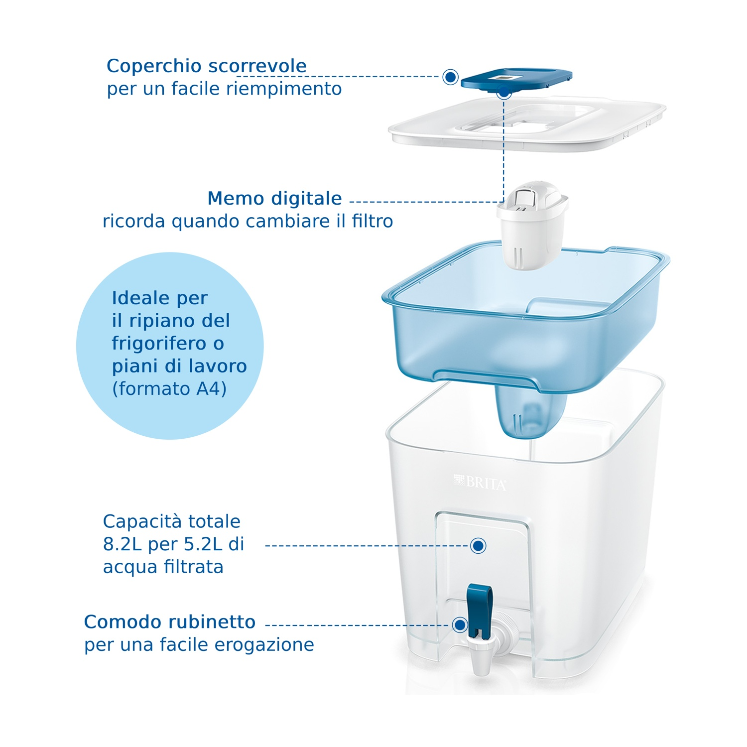 Diagramma esploso di un filtro dell'acqua. Ha un coperchio scorrevole, un promemoria digitale, un filtro, un contenitore blu e un serbatoio bianco con rubinetto.