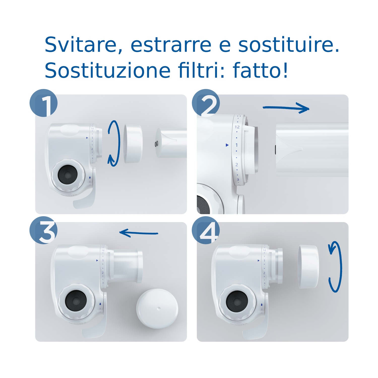 Guida in quattro fasi per sostituire un filtro dell'acqua. I passaggi prevedono lo svitamento, la rimozione e la sostituzione di parti di un dispositivo bianco.