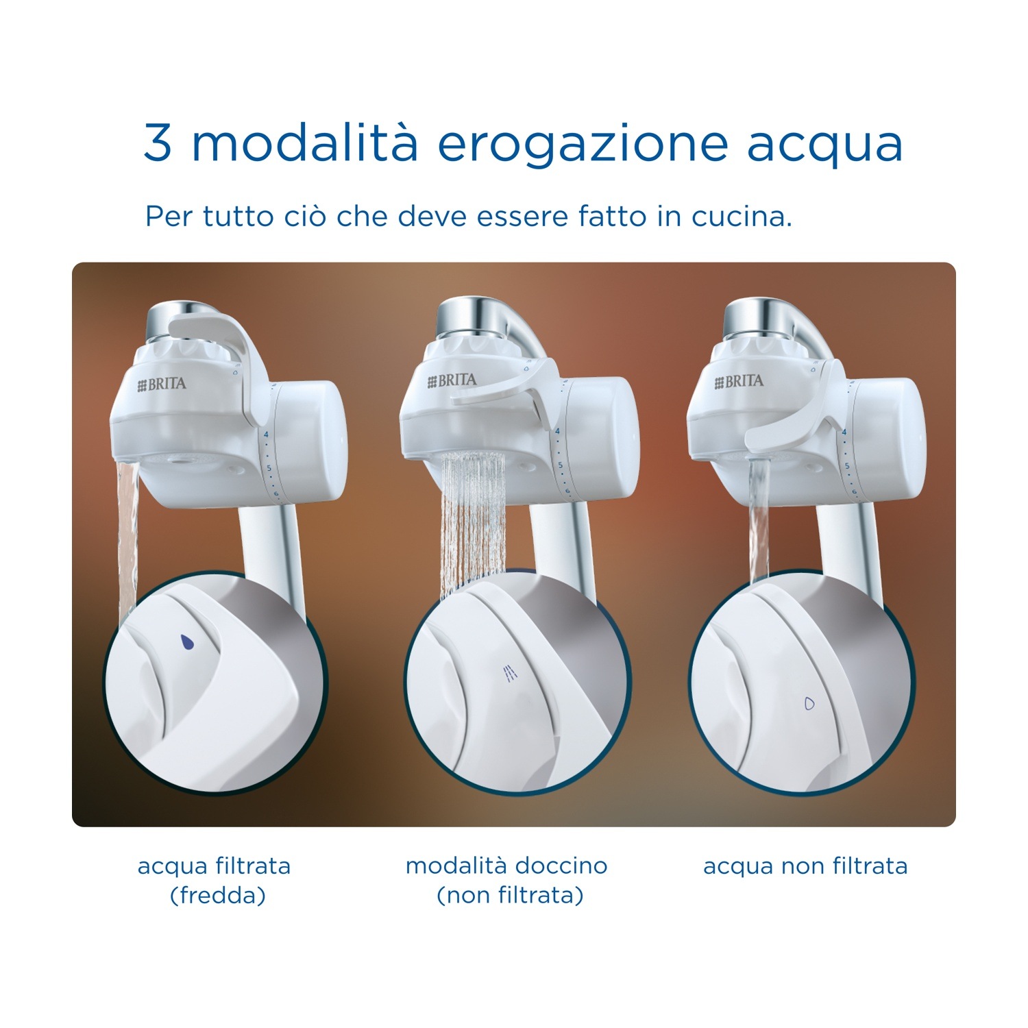 L'immagine mostra tre filtri dell'acqua bianchi con diverse modalità di flusso: fredda filtrata, modalità doccia e acqua non filtrata, con etichette.