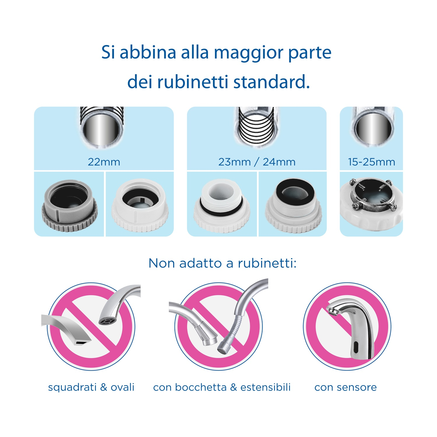 Diagramma che mostra gli adattatori per rubinetti. Il testo indica la compatibilità con i rubinetti standard e l'incompatibilità con design specifici.