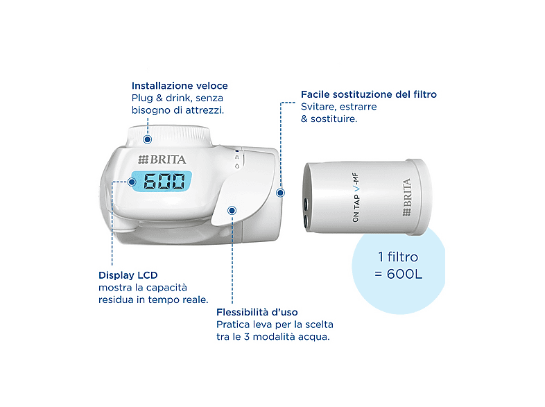 Filtro acqua rubinetto BRITA ON TAP V (4 mesi) | Riduce cloro, PFAS, piccole particelle e metalli - per acqua buona da bere