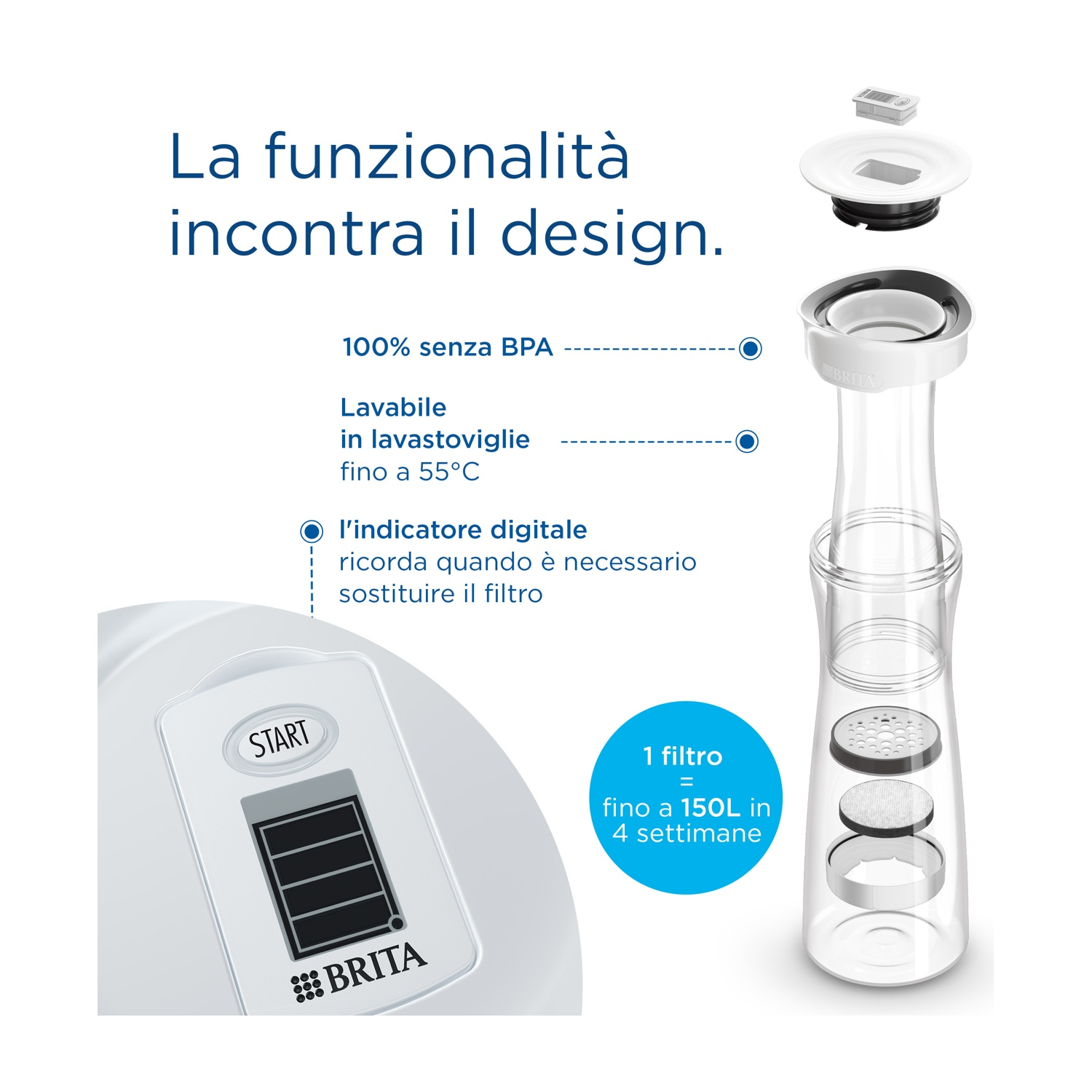 Viene mostrato un sistema di filtraggio dell'acqua Brita bianco, con una vista esplosa delle parti. Il testo indica senza BPA, lavabile in lavastoviglie e durata del filtro.