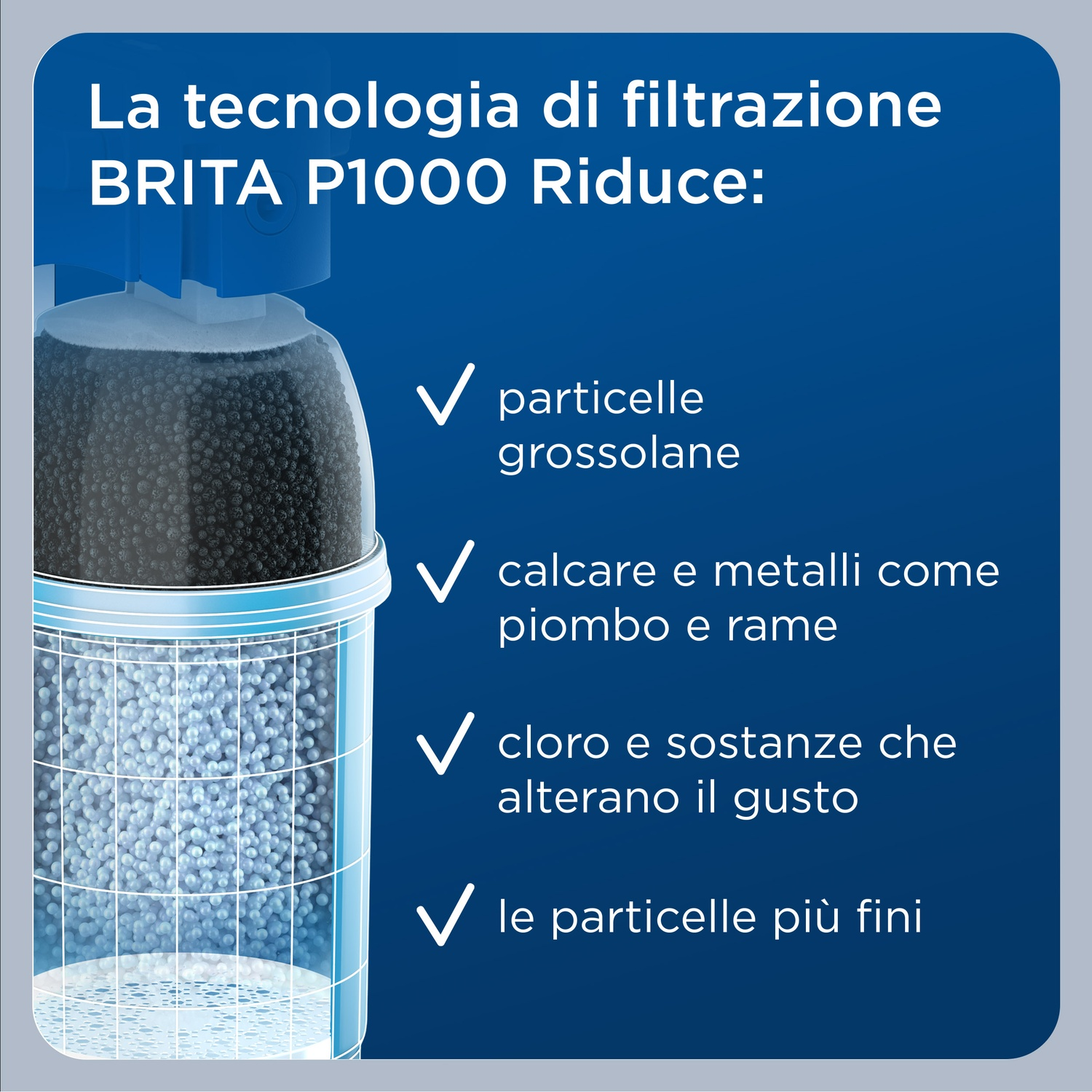 L'immagine mostra un filtro dell'acqua Brita P1000 e i suoi vantaggi di filtrazione: riduce particelle grossolane, calcare, metalli, cloro e particelle più fini.