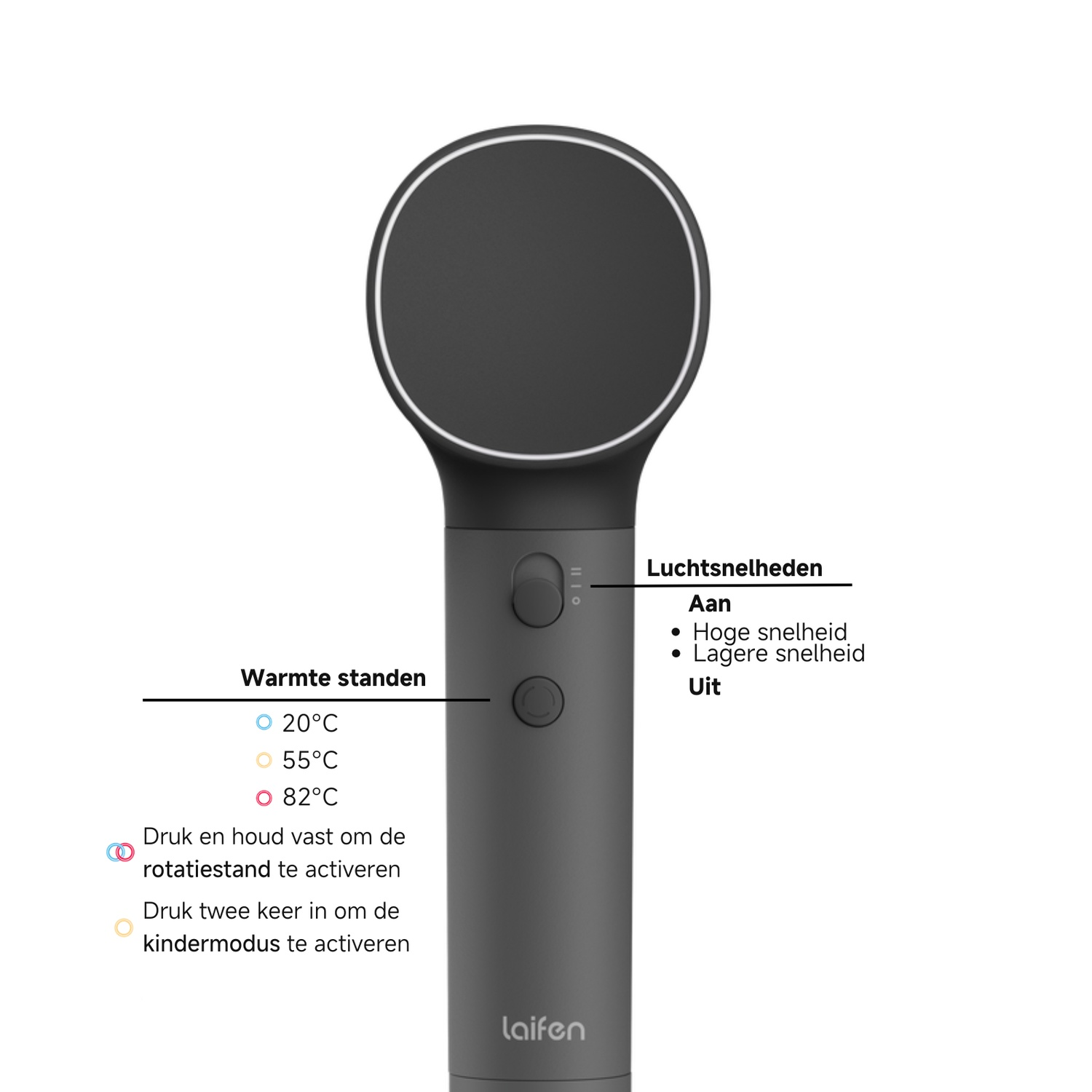 A gray hair dryer with temperature and speed settings. Text details: 20°C, 55°C, 82°C, high/low speed, rotation and child mode.