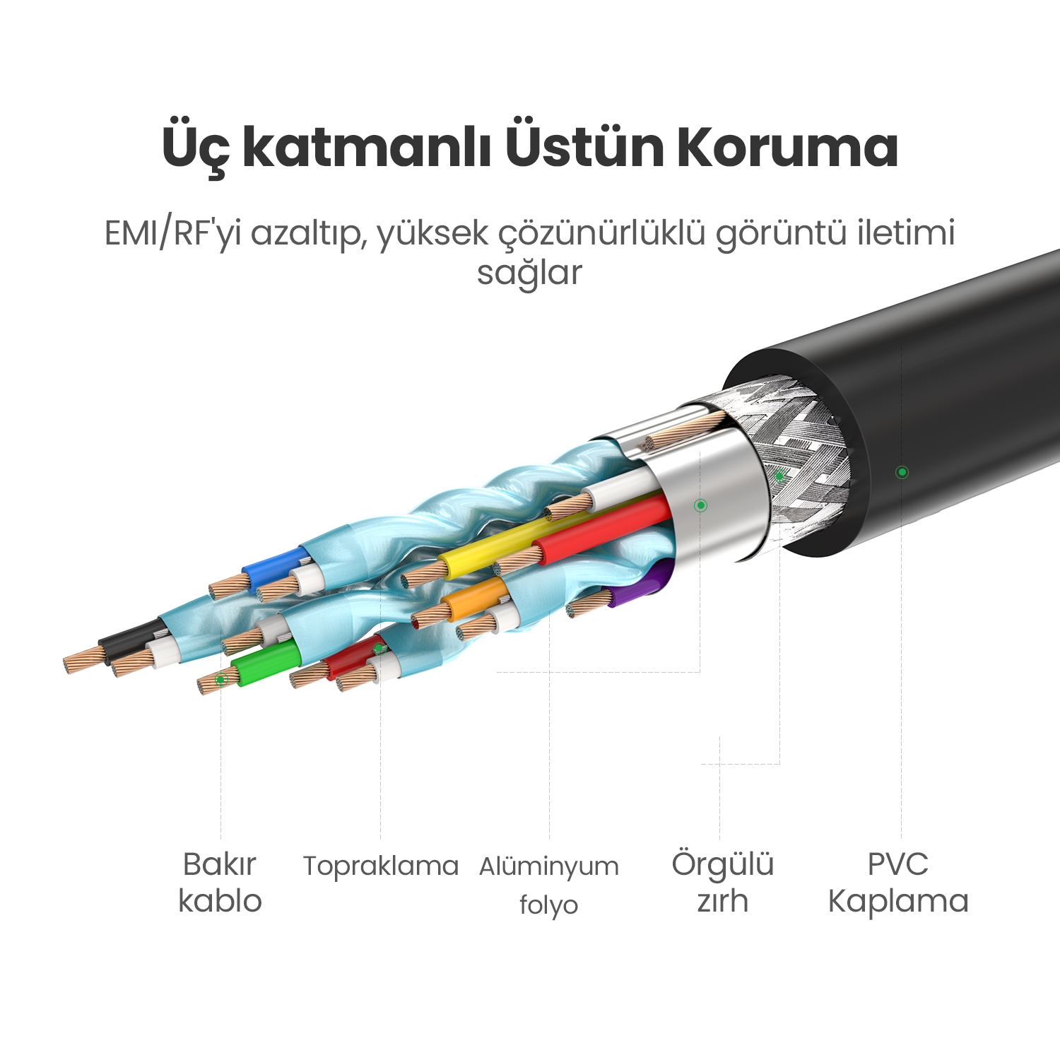Farklı renklerde iç telleri ve koruyucu katmanları gösteren bir kablonun kesiti, Türkçe etiketli.