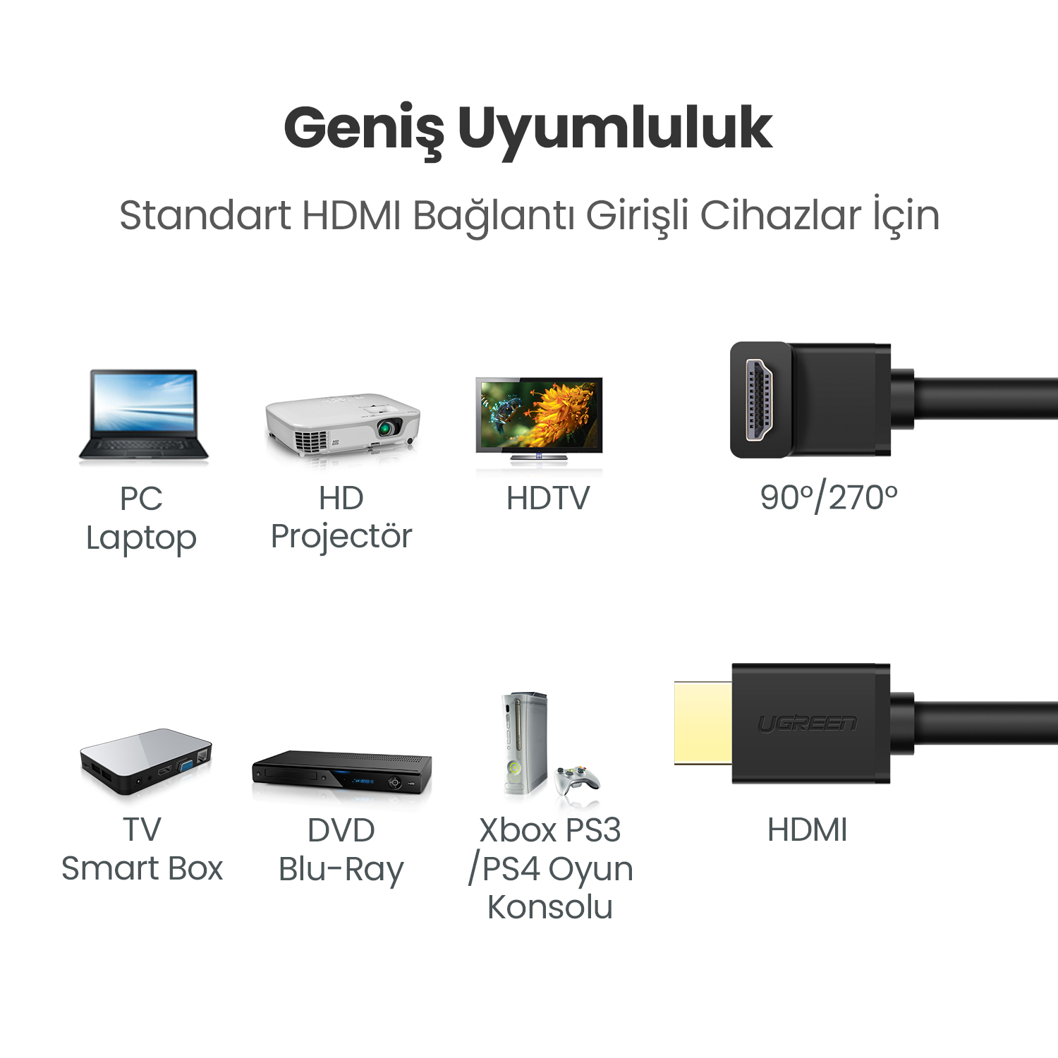 Görüntü, HDMI uyumlu çeşitli cihazları gösterir: dizüstü bilgisayar, projektör, HDTV, akıllı kutu, Blu-ray, Xbox, HDMI kablosu.