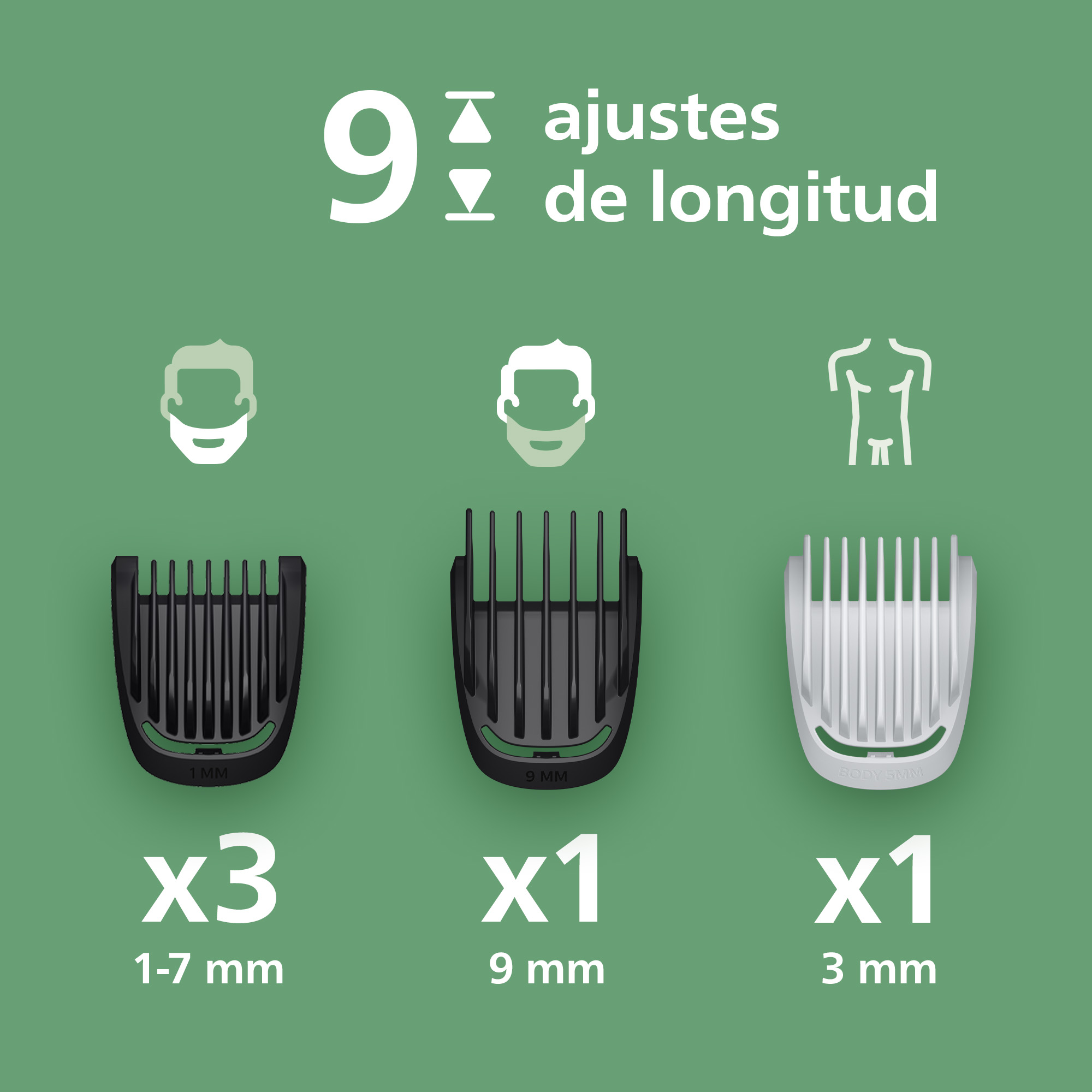 La imagen muestra 9 ajustes de longitud. Presenta 3 recortadores de barba (1-7 mm), 1 (9 mm) y 1 recortador corporal (3 mm).