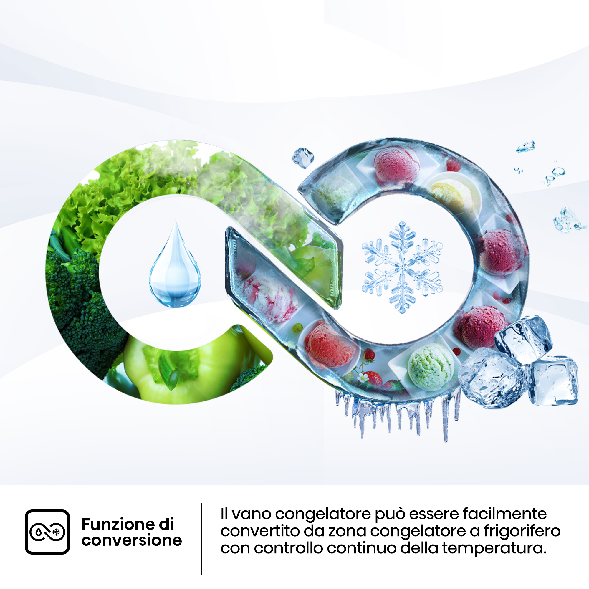 Un simbolo infinito che mostra prodotti freschi e gelati, una goccia d'acqua, un fiocco di neve e cubetti di ghiaccio, che rappresenta la conversione.