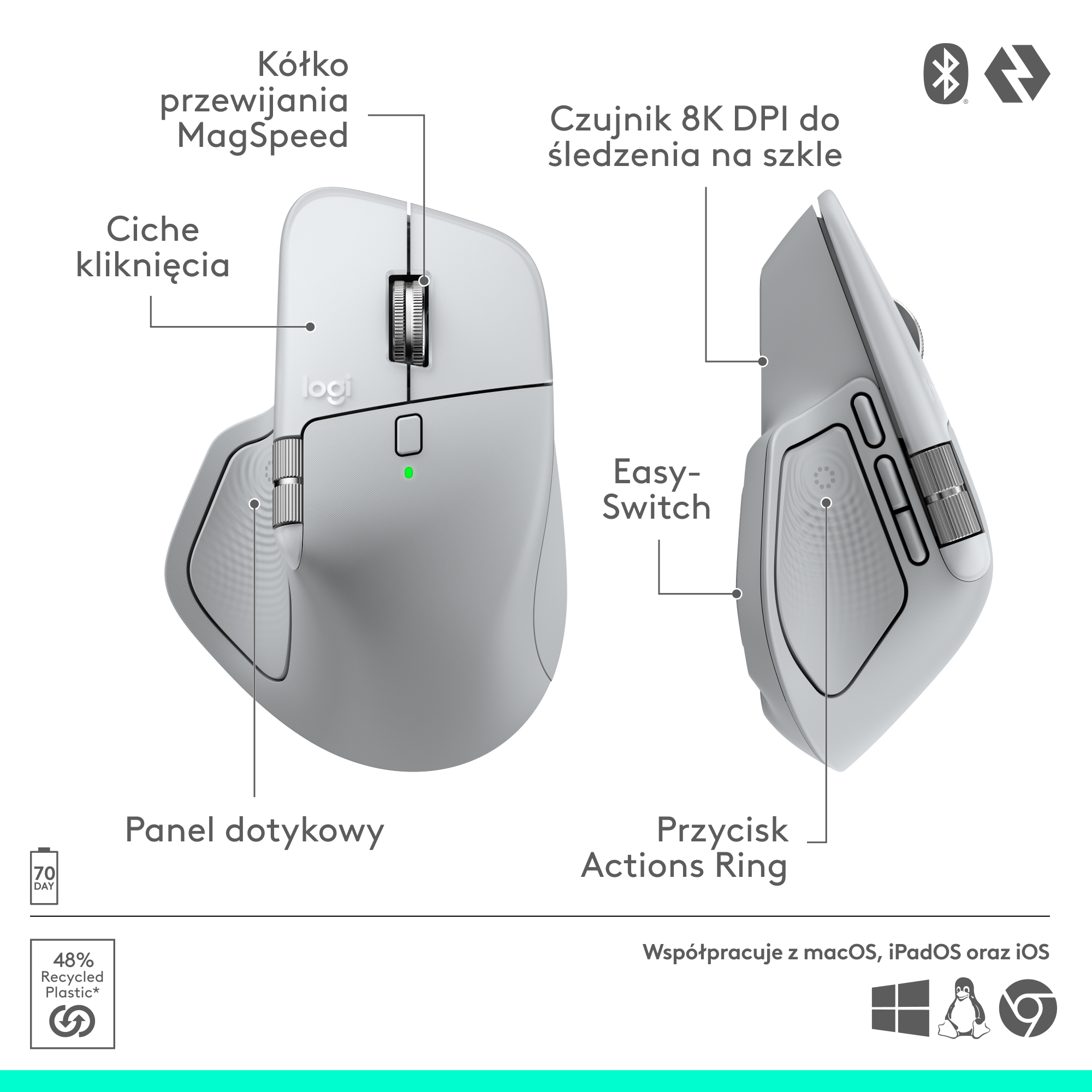 Biała mysz Logitech z różnymi funkcjami, w tym kółkiem przewijania, przyciskami i panelem dotykowym. Obsługuje macOS, iPadOS i iOS.