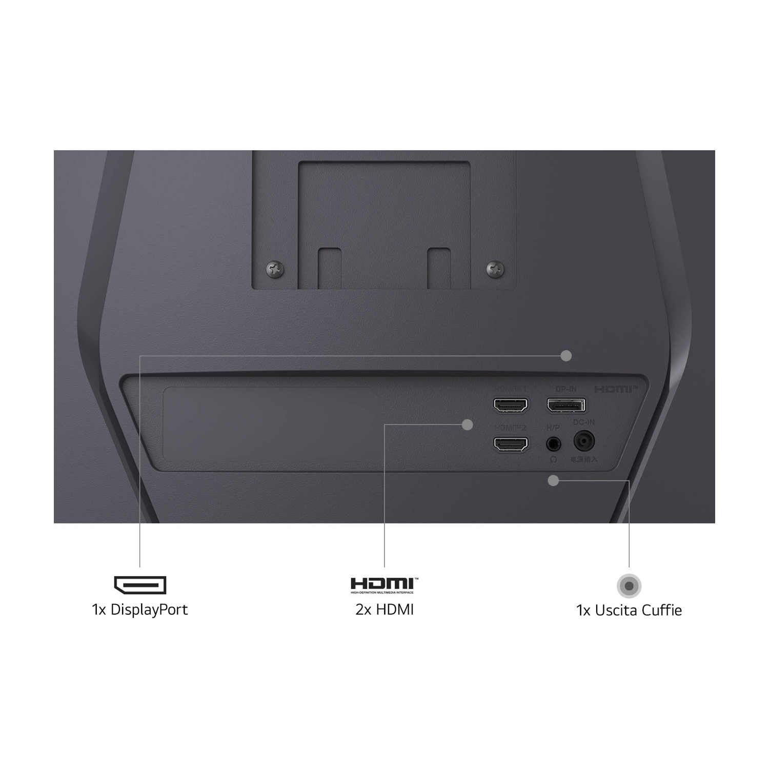 Pannello posteriore di un monitor con porte: DisplayPort, 2x HDMI e jack per cuffie. Include etichette e icone di connessione.